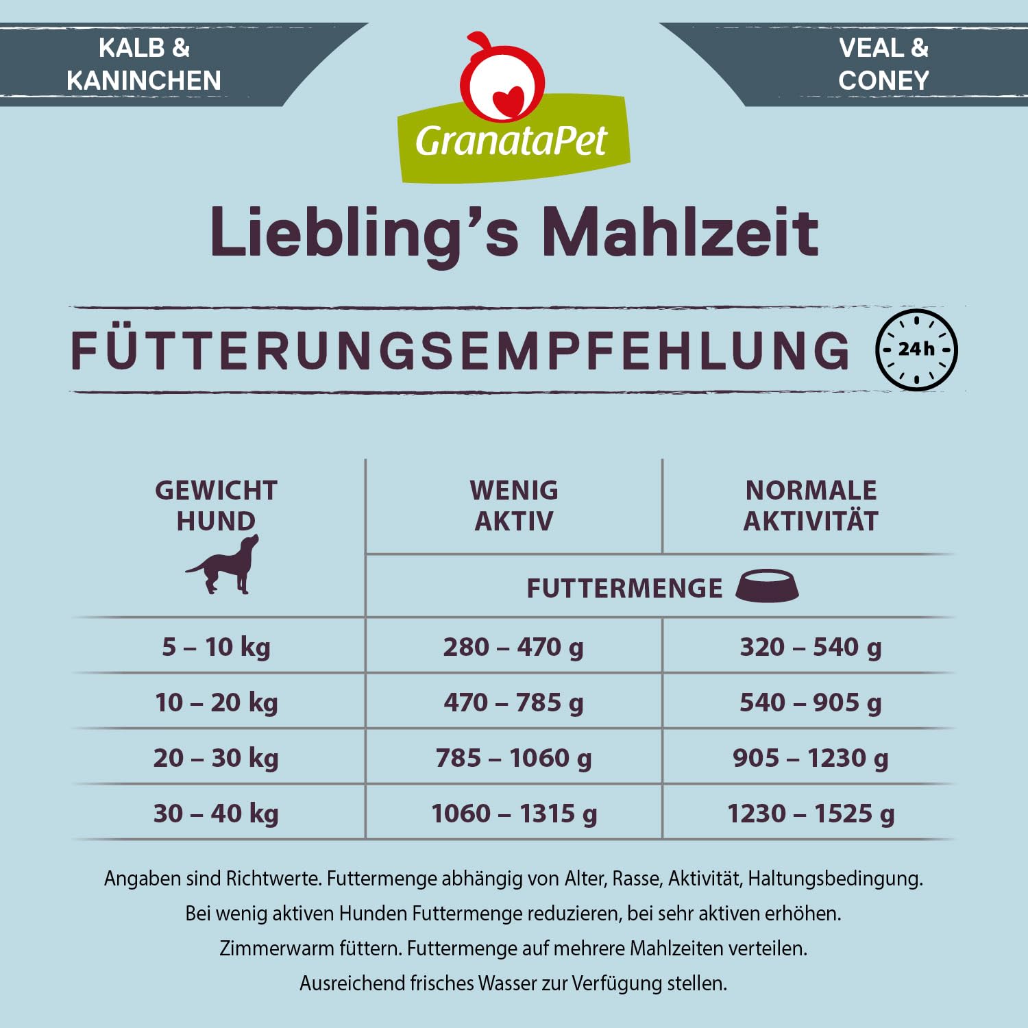 GranataPet Liebling's Mahlzeit Multipack 2, Nassfutter für Hunde im Probierpaket, Alleinfuttermittel ohne Getreide, Hundefutter mit hohem Fleischanteil & hochwertigen Ölen, 6 x 800 g