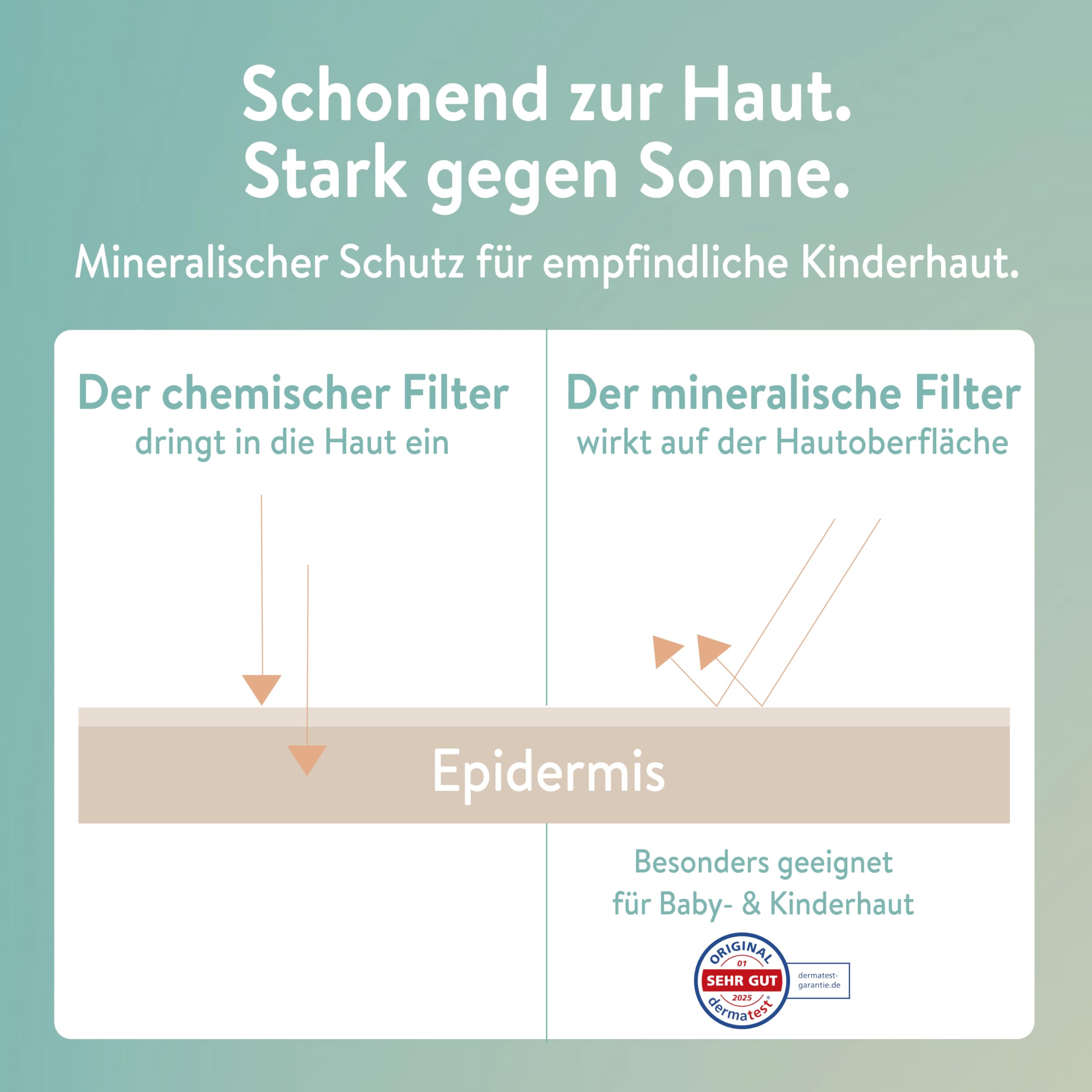 MABYEN Baby & Kids Sonnenspray LSF 50 und After Sun Lotion Set, 100% mineralischer UV-Filter aus Zinkoxid, parfümfrei, COSMOS Natural, 150 ml + 180 ml