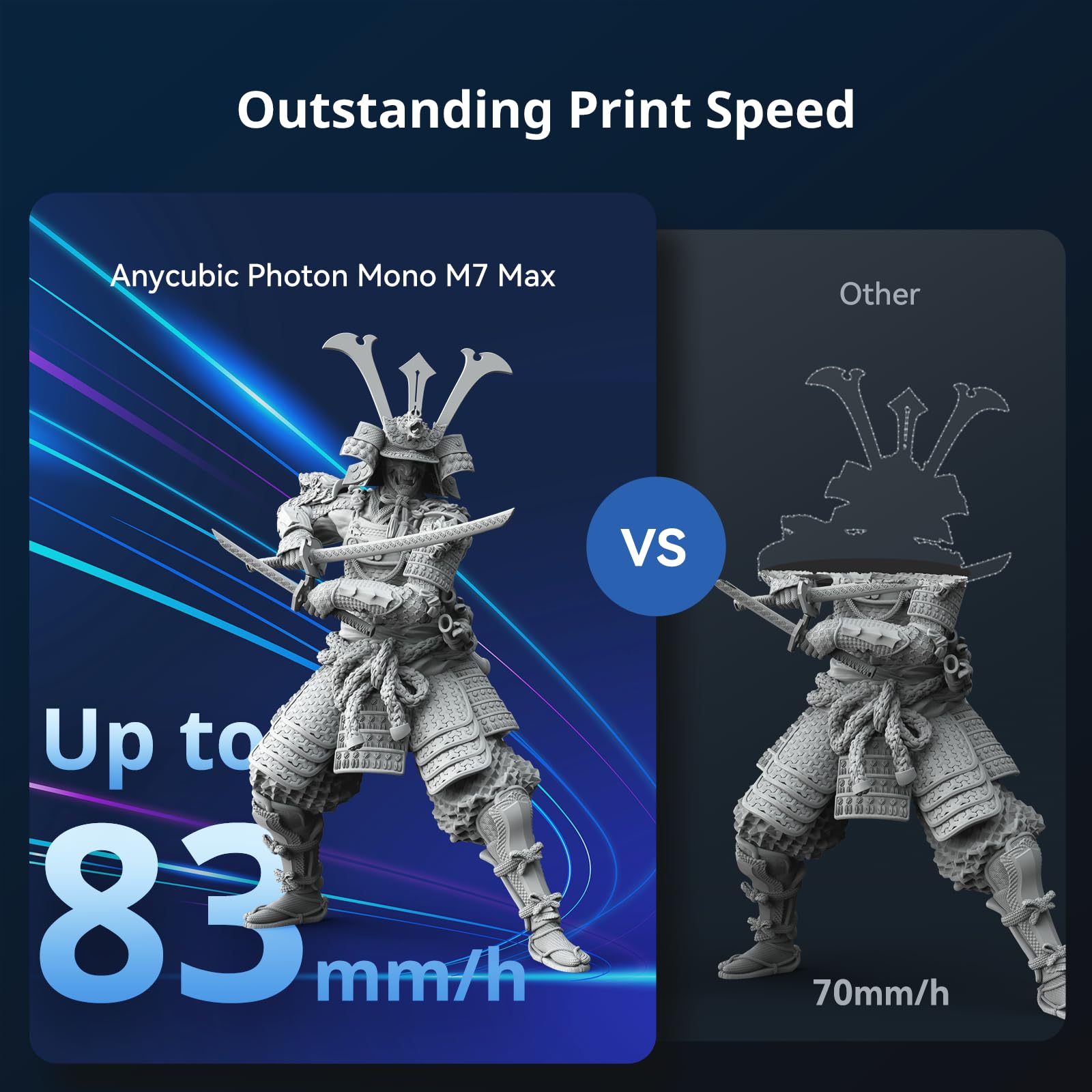 ANYCUBIC Photon Mono M7 PRO 14K Resin 3D Printer, 170mm/h Fast Printing, 10.1'' Mono LCD with COB LighTurbo 3.0 Source, Dynamic Heating Function, Build Volume 8.77''x4.96''x9.05''