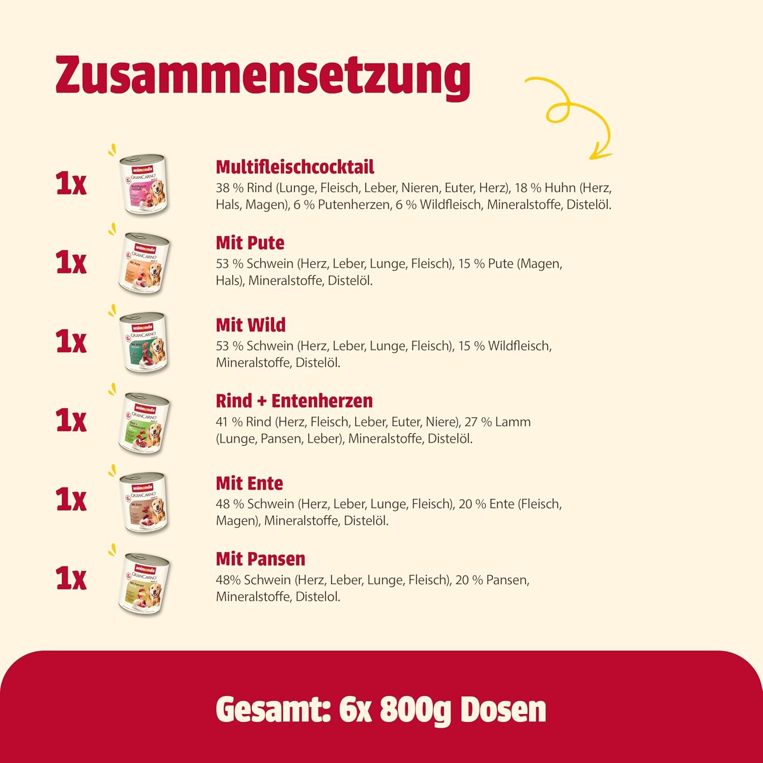 animonda GranCarno Adult Deftige Variation (6 x 800 g), Hundenassfutter für ausgewachsene Tiere, Nassfutter für Hunde mit 100% frischen, fleischlichen Zutaten, Hundefutter ohne Getreide