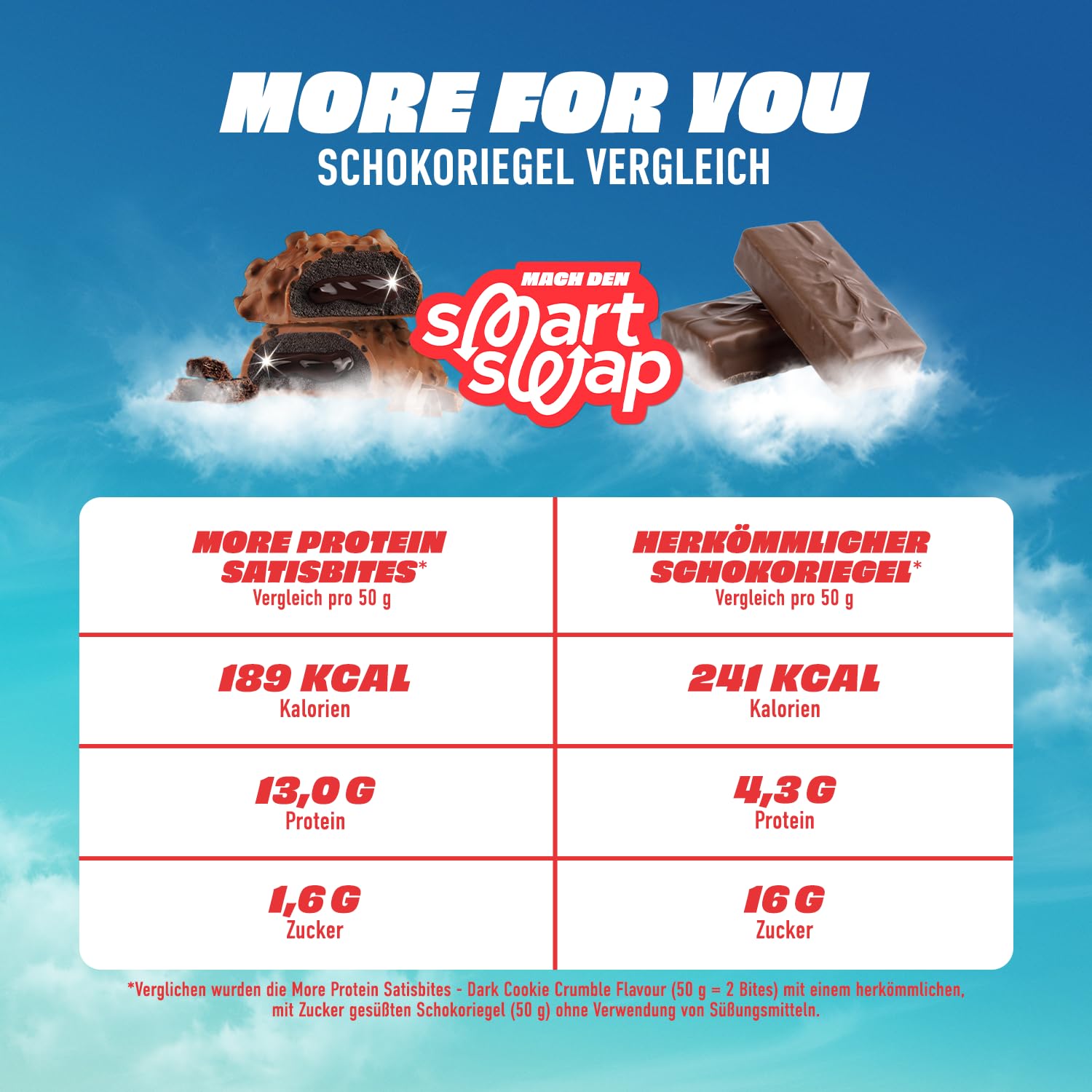 MORE Protein Satisbites, 12er Box Proteinriegel, 12 x 2 x 25 g, White Chocolate Strawberry Cream, bis zu 16 g Protein pro Portion, ohne Zuckerzusatz, made in Germany