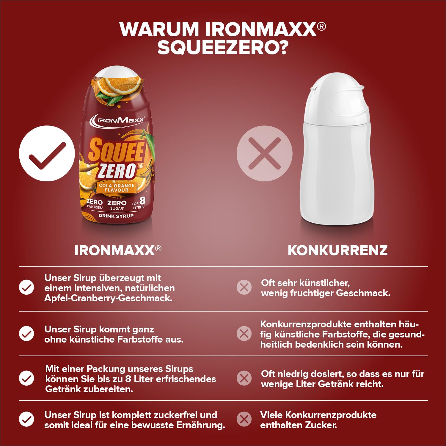 IronMaxx SqueeZero - Raspberry 65ml | Sirup, Erfrischendes Geschmackserlebnis für 8 Liter, Zuckerfrei und Kalorienfrei in 100ml verzehrfertigem Getränk