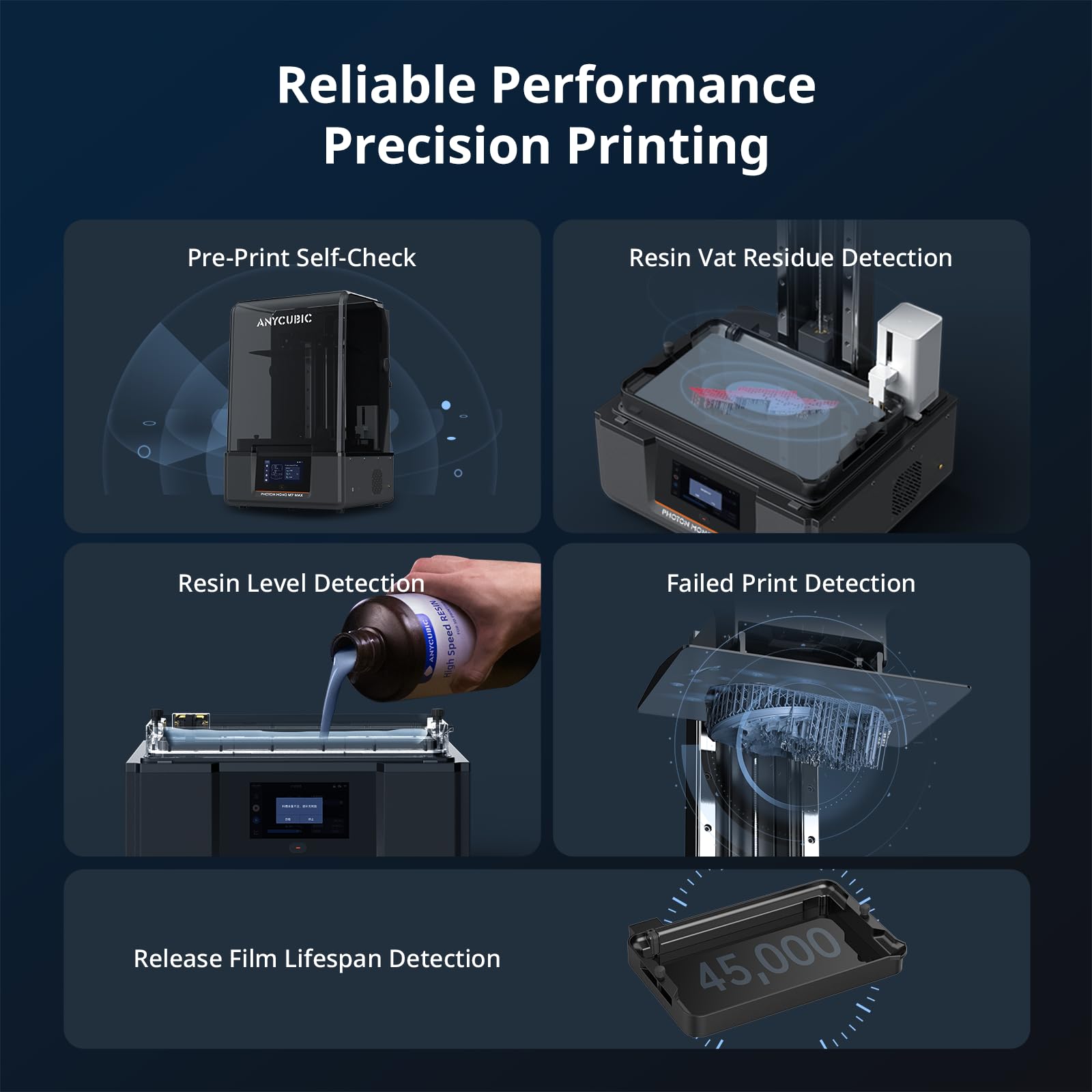 ANYCUBIC Photon Mono M7 PRO 14K Resin 3D Printer, 170mm/h Fast Printing, 10.1'' Mono LCD with COB LighTurbo 3.0 Source, Dynamic Heating Function, Build Volume 8.77''x4.96''x9.05''