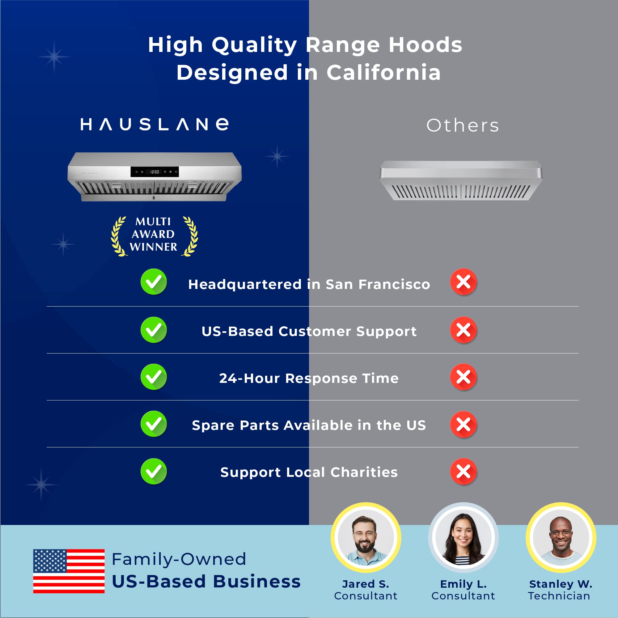 Hauslane Range Hood 30 Inch - Ducted Under Cabinet Range Hood 30" Stainless Steel Kitchen Hood, 6 Speed Vent Hood 30 Inches, Stove Vent Hood for Kitchen, Vent Hoods 30 Inch with LED - Chef Series PS18