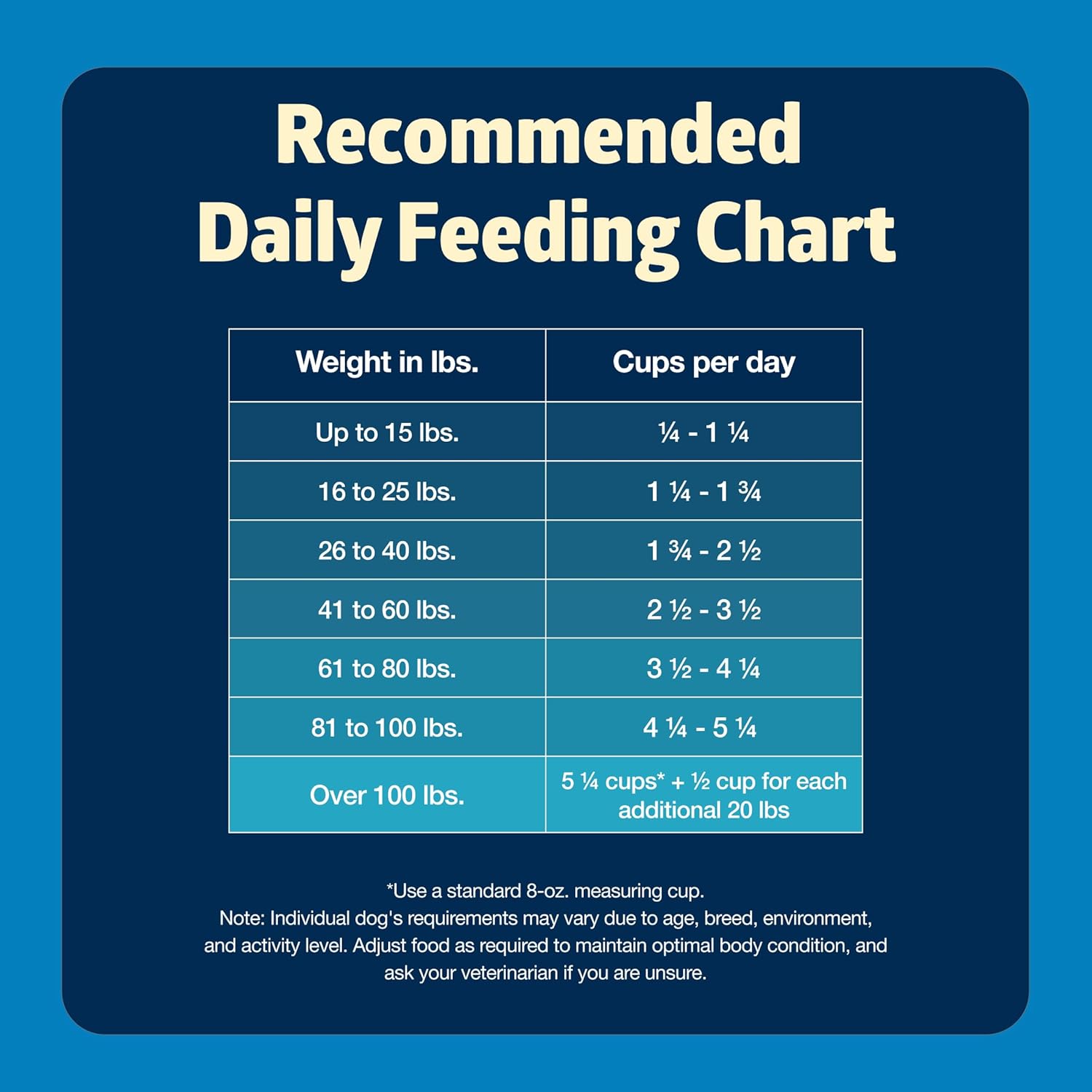 Blue Buffalo Freedom Grain-Free Dry Dog Food, Complete & Balanced Nutrition for Adult Dogs, Made in the USA With Natural Ingredients, Chicken & Potatoes, 24-lb Bag