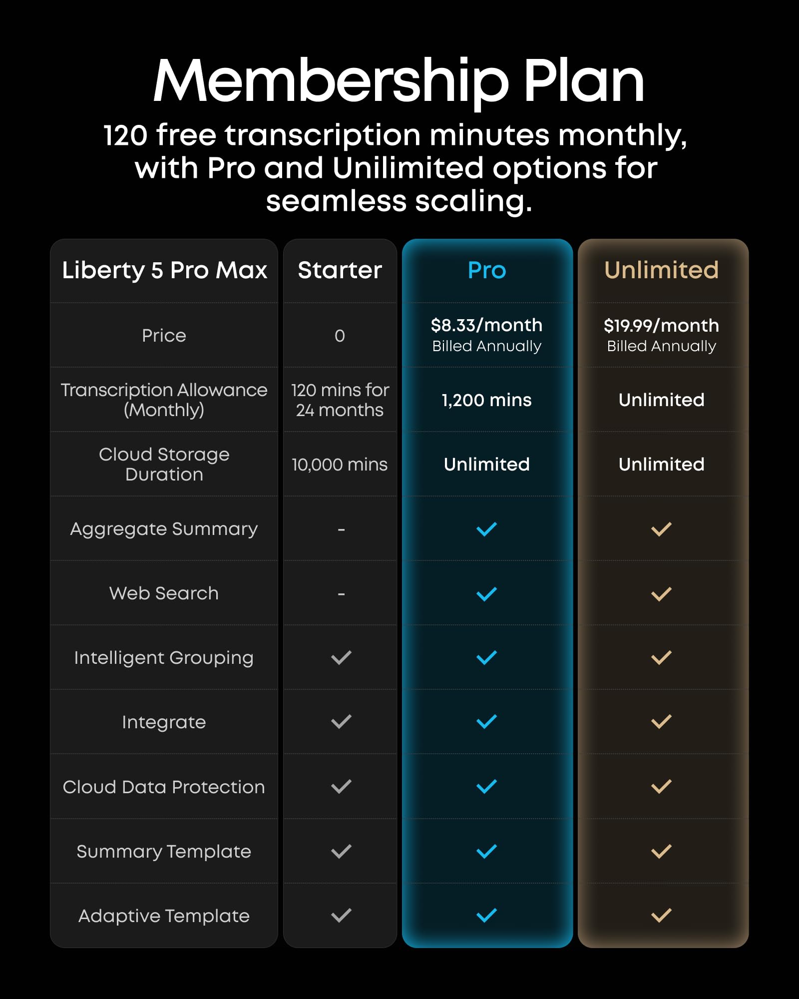Soundcore Liberty 5 Pro,Guinness World Records-Certified Call Quality,Anker Thus™ AI Chip,Active Noise Cancelling Wireless Earbuds,Crystal-Clear Calls for Commute,Noisy Environments