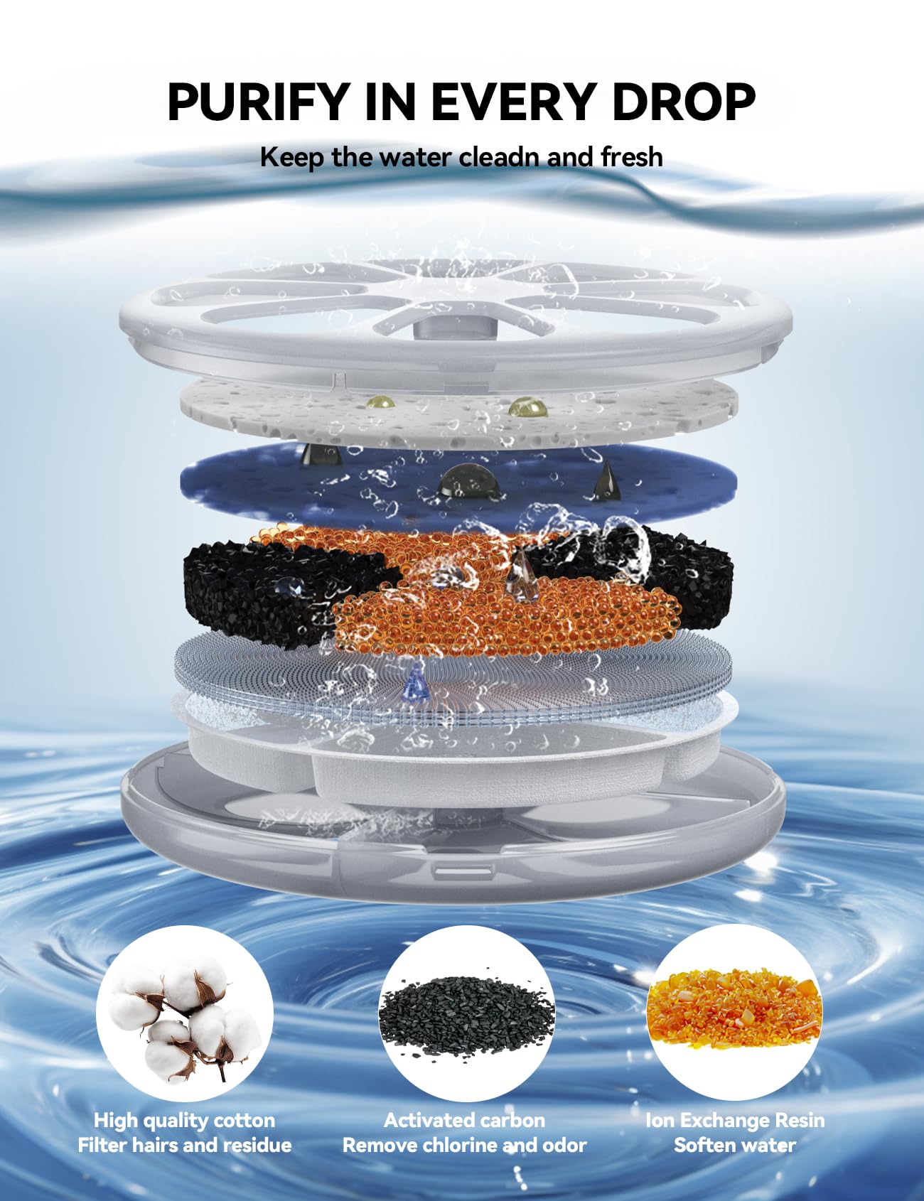 FEELNEEDY 6pcs Ersatzfilter+6pcs Wasserpumpenschwamm für Katzenbrunnen, gesunde und hygienische Filter für Haustier Wasserspender FN-W08/W08L (Ersatzfilter-Aktivkohle)