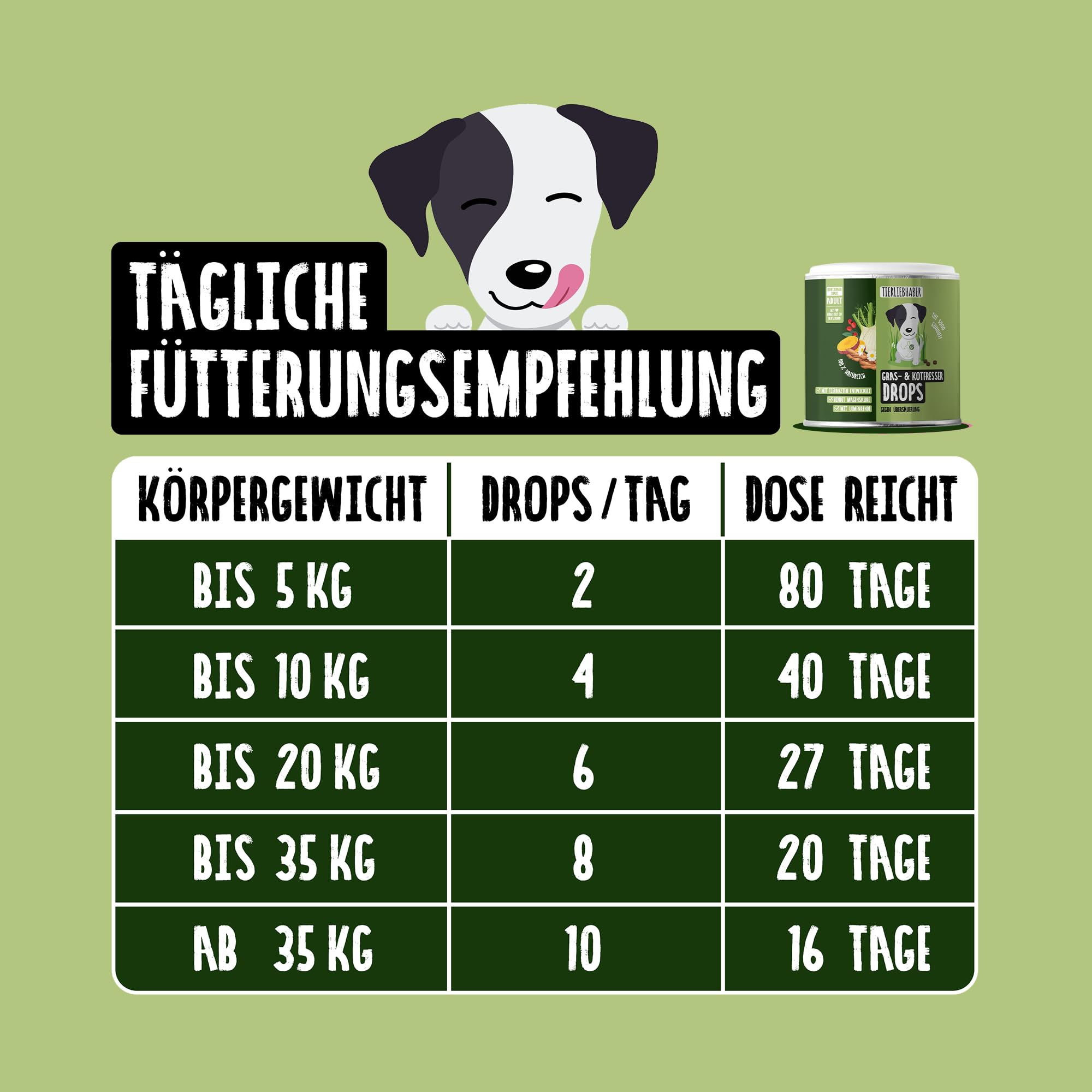 TIERLIEBHABER – Gras- & Kotfresser Drops bei Sodbrennen Hund mit Ulmenrinde für Hunde – Tierärztlich entwickelt – Hund Sodbrennen Drops angereichert mit Moor und Fenchel – 350 g mit ca. 160 Drops