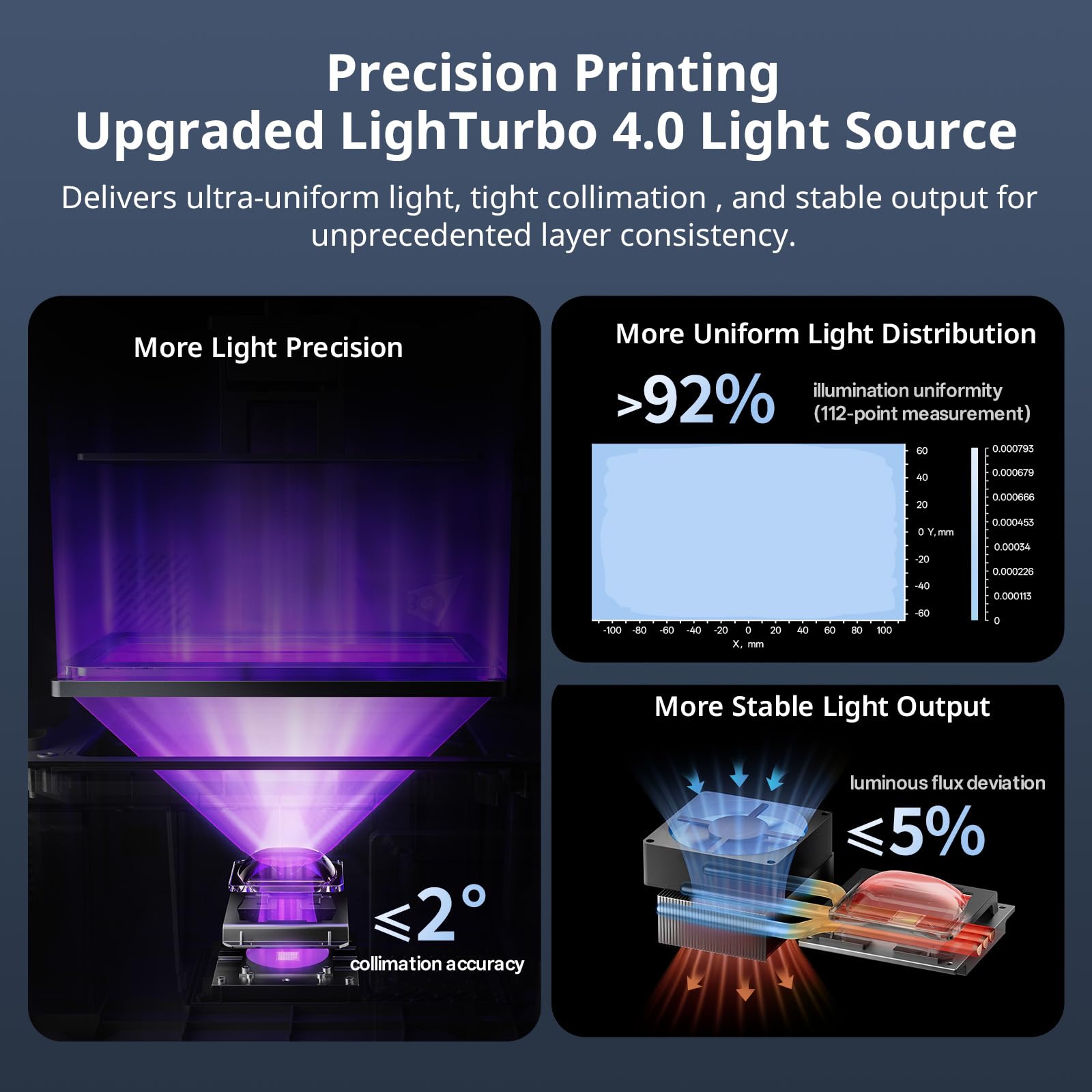 ANYCUBIC Resin 3D Printer, Photon Mono M7 MAX 13.6-inch 7K Mono LCD, High Precision, Temperature Control, Efficient Productivity, Large Printing Size of 11.73 x 6.46 x 11.81 Inch