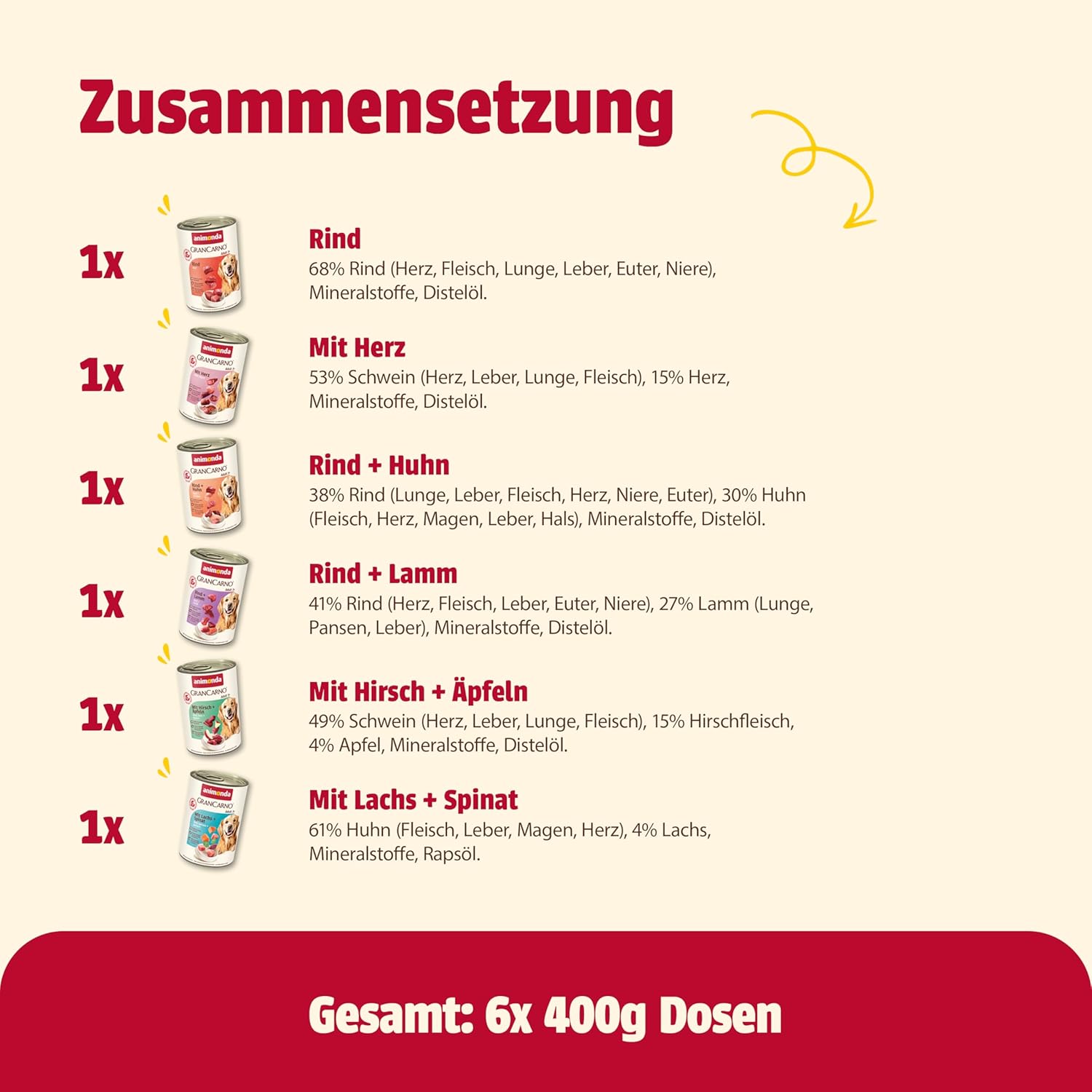 animonda GranCarno Adult Deftige Variation (6 x 800 g), Hundenassfutter für ausgewachsene Tiere, Nassfutter für Hunde mit 100% frischen, fleischlichen Zutaten, Hundefutter ohne Getreide