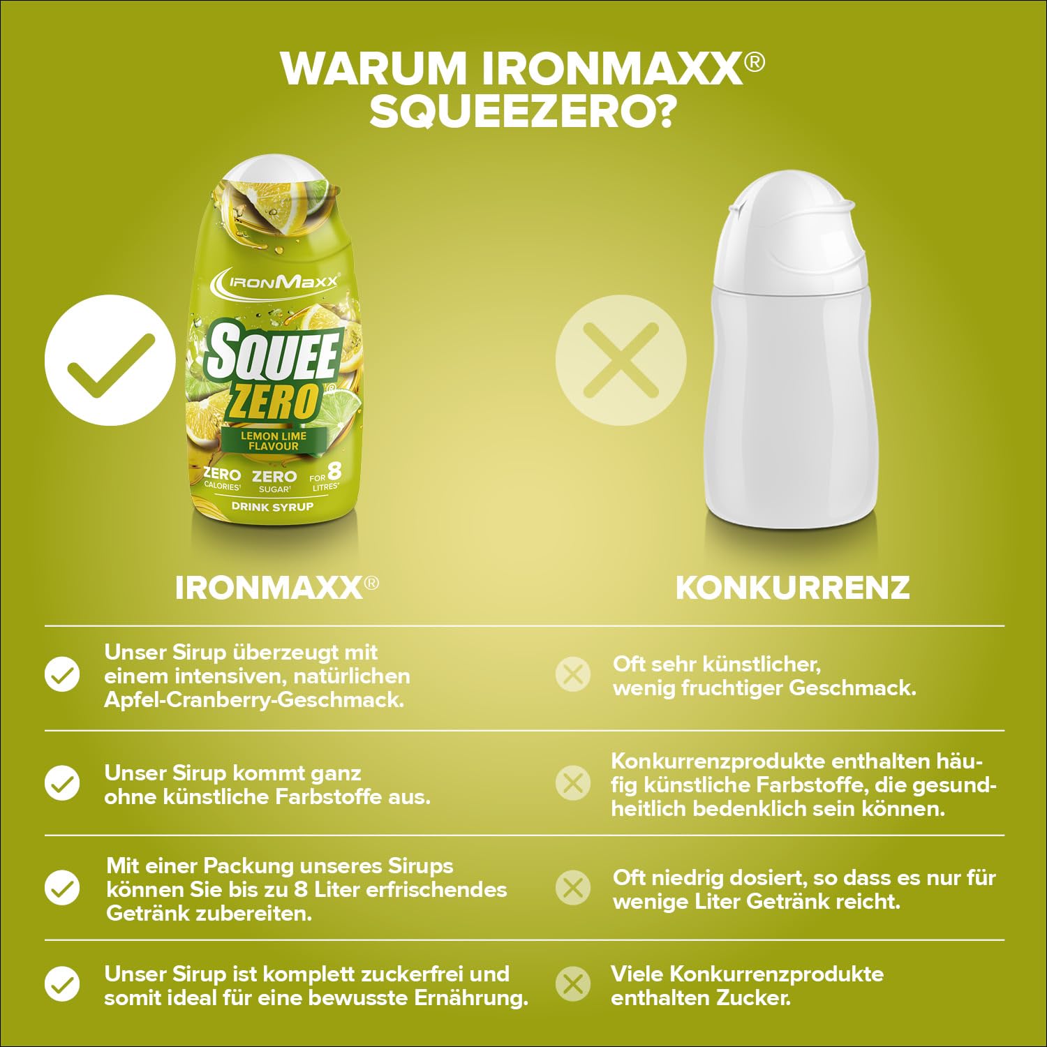 IronMaxx SqueeZero - Raspberry 65ml | Sirup, Erfrischendes Geschmackserlebnis für 8 Liter, Zuckerfrei und Kalorienfrei in 100ml verzehrfertigem Getränk