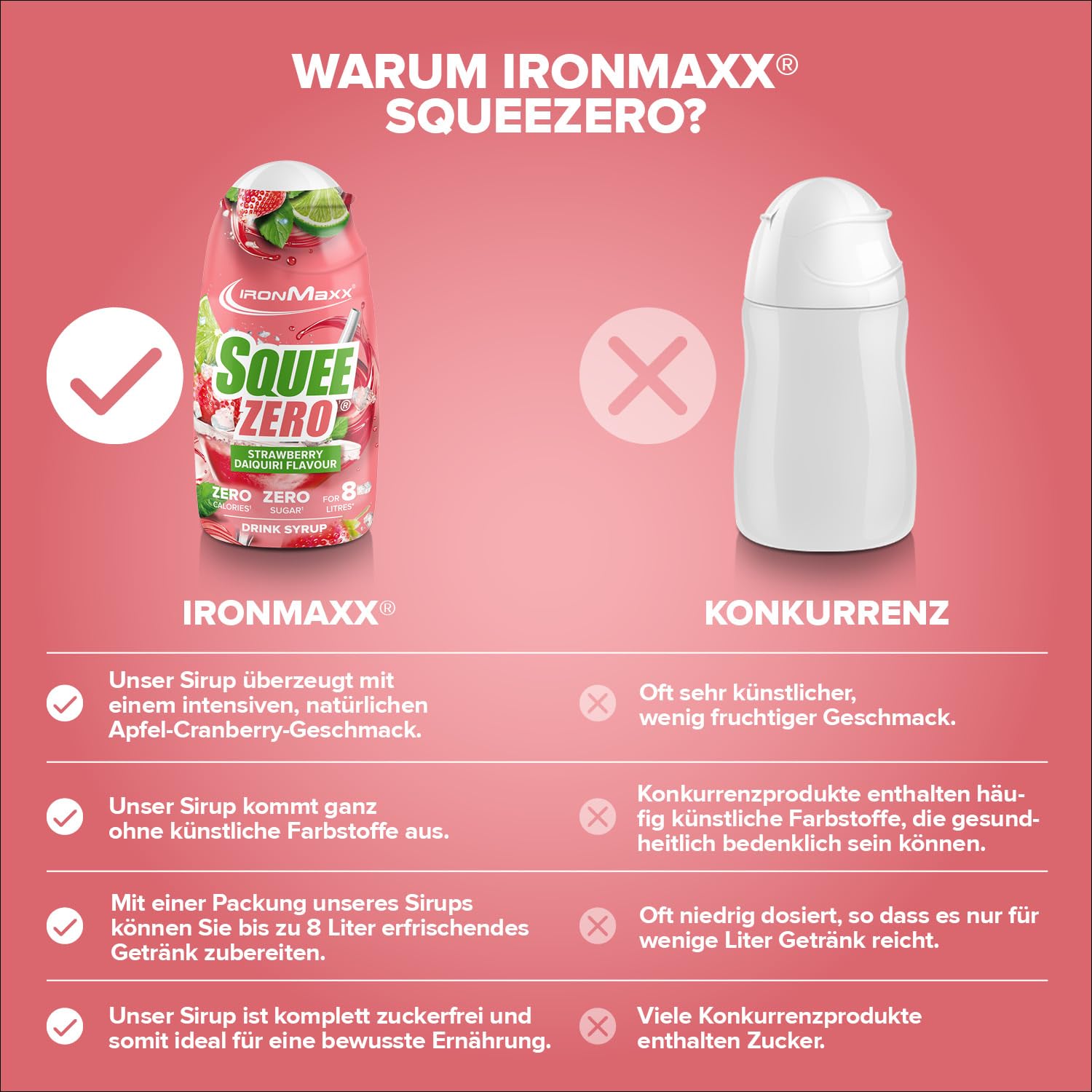 IronMaxx SqueeZero - Raspberry 65ml | Sirup, Erfrischendes Geschmackserlebnis für 8 Liter, Zuckerfrei und Kalorienfrei in 100ml verzehrfertigem Getränk