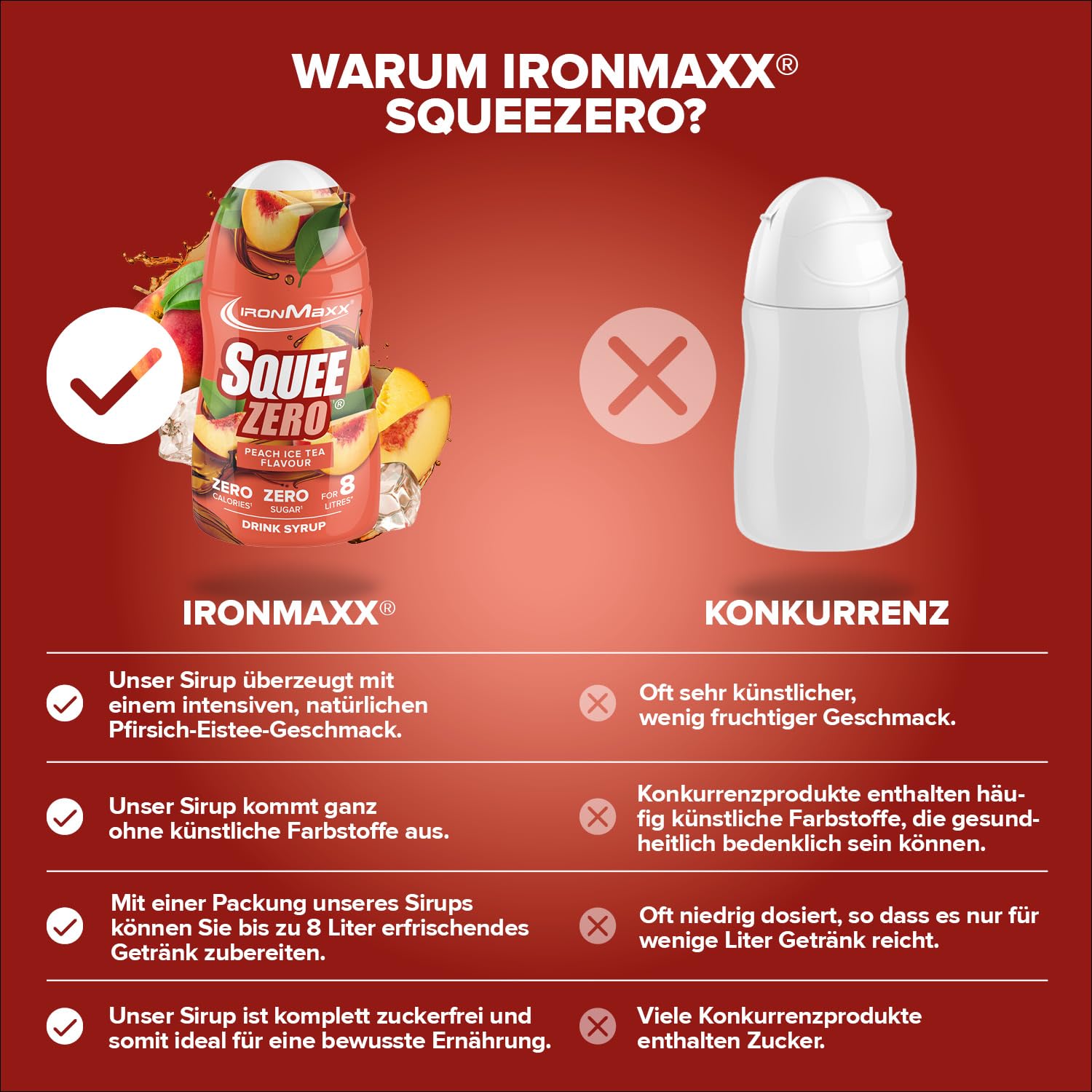 IronMaxx SqueeZero - Raspberry 65ml | Sirup, Erfrischendes Geschmackserlebnis für 8 Liter, Zuckerfrei und Kalorienfrei in 100ml verzehrfertigem Getränk