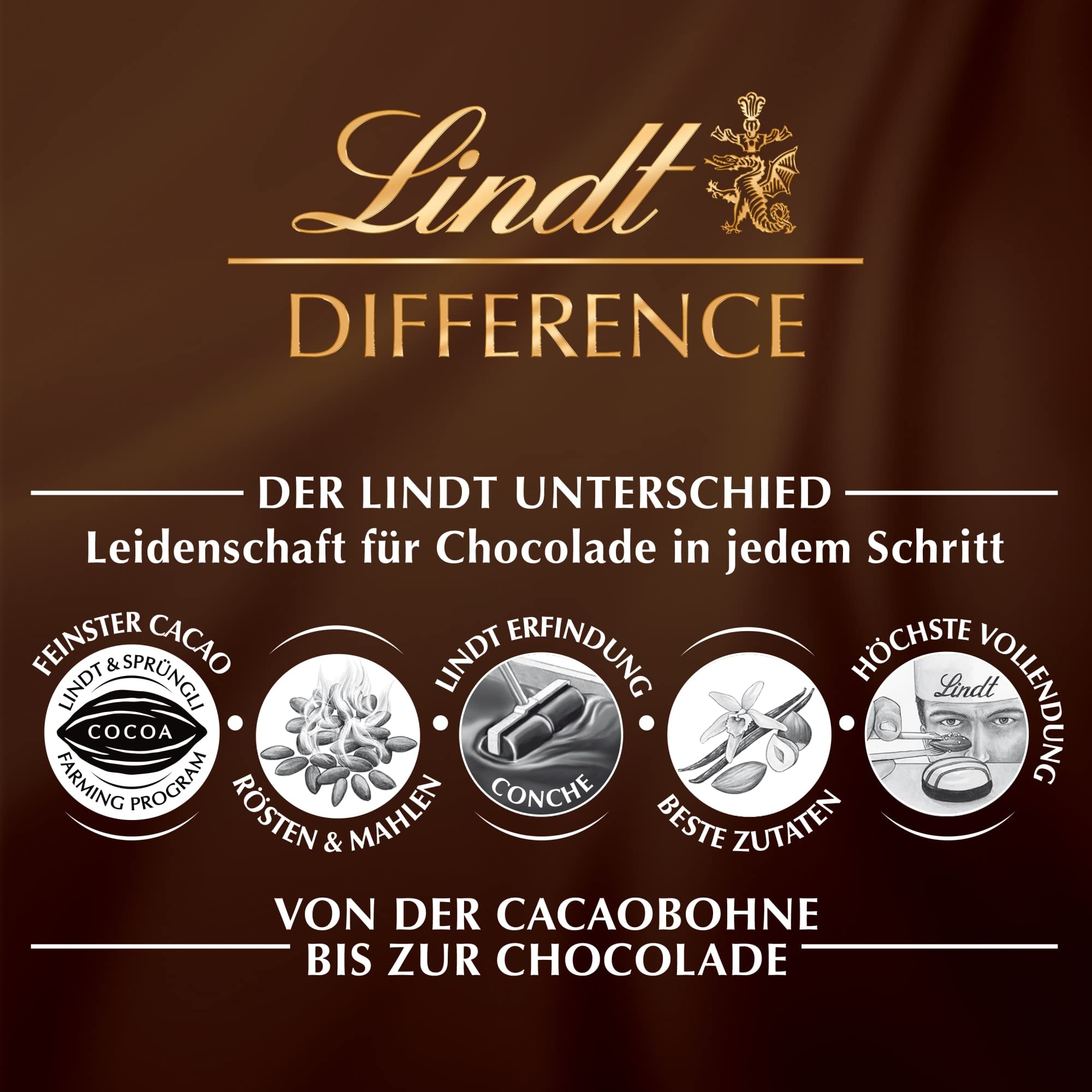Lindt Schokolade LINDOR Mischung | 1371 g | Ca.109 Kugeln: Milch, 70%, Weiß, Milk&White, Stracciatella, Haselnuss, Salted Caramel, Double Chocolate, Feinherb, Pistazie | Schokoladengeschenk