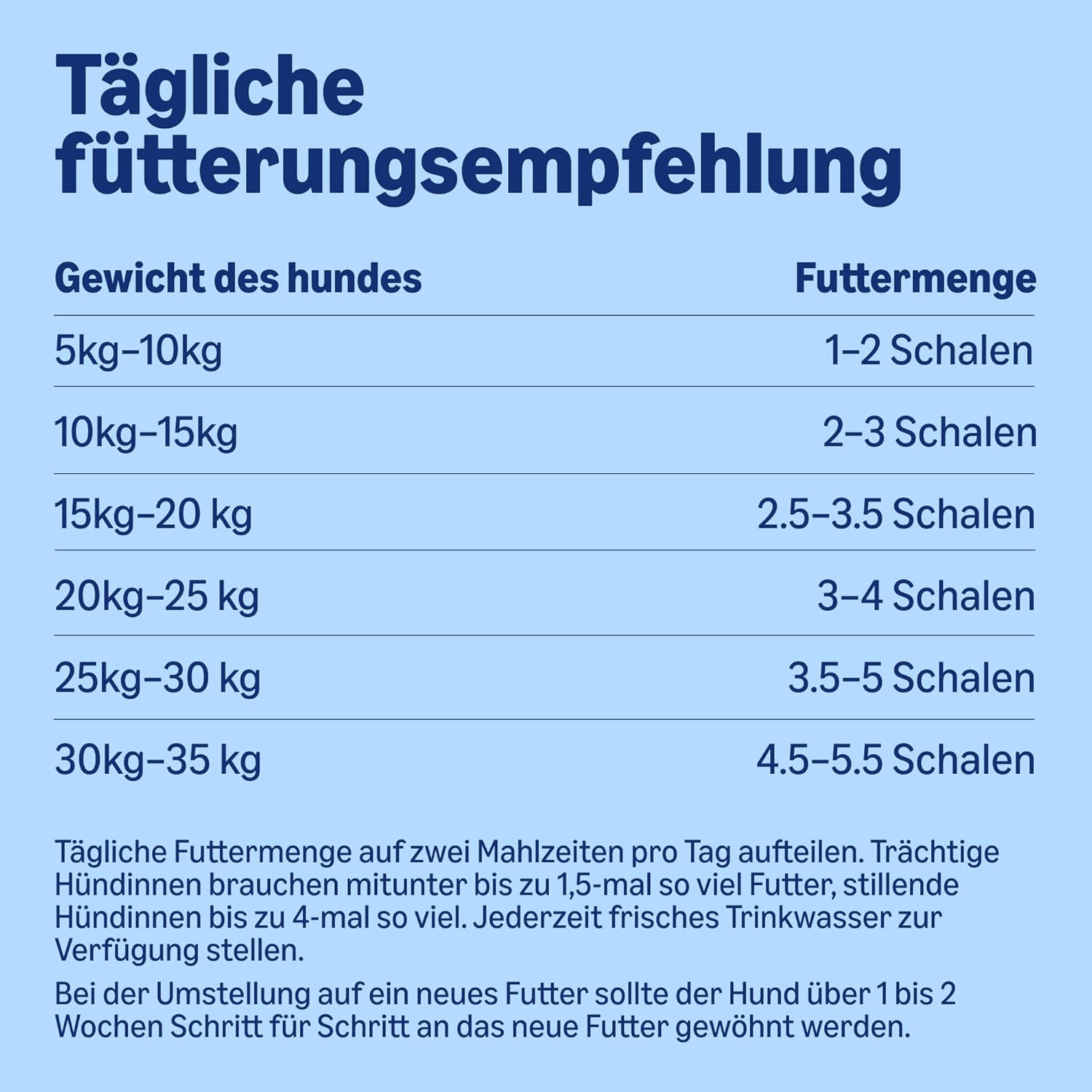 by Amazon Nassfutter für Hunde, Pastete Gemischt, 300g, 20er-Pack