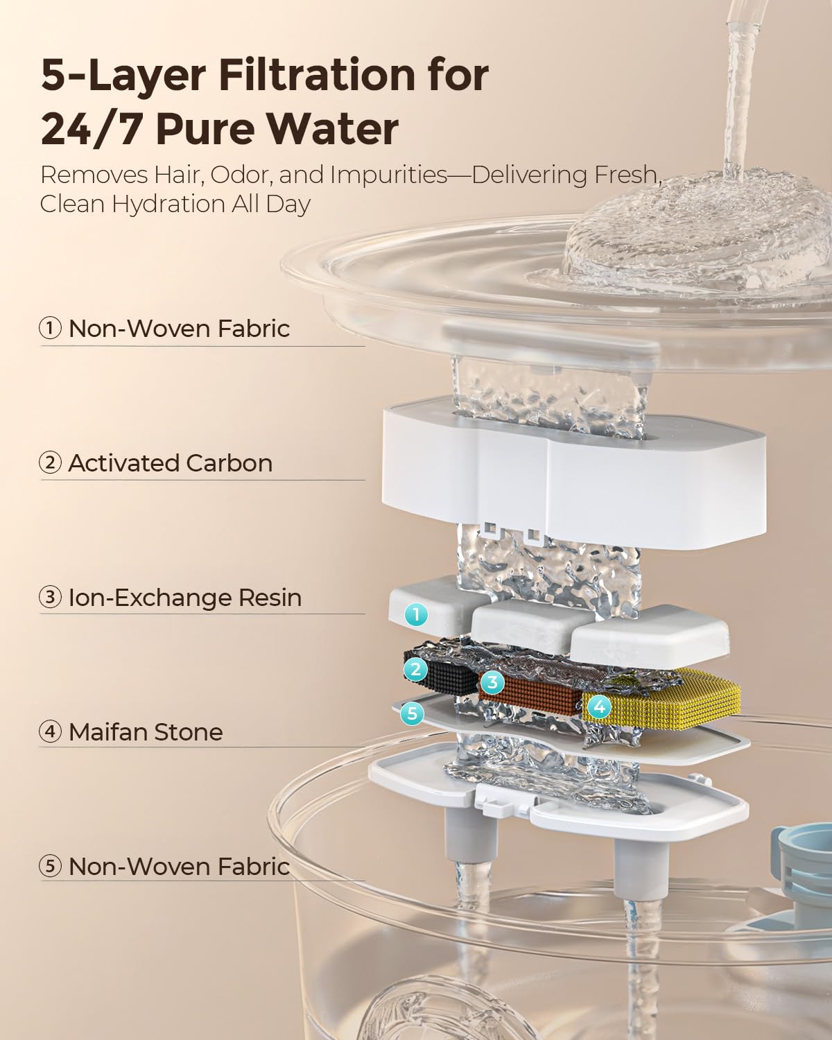 Invengo MeowFlow B30 Trinkbrunnen für Katzen, 2,2L Edelstahl-Haustierbrunnen mit sichtbarem Wasserfenster, einfach zu reinigen und installieren, inkl. 4 Ersatzfilter, spritzwassergeschütztes Design