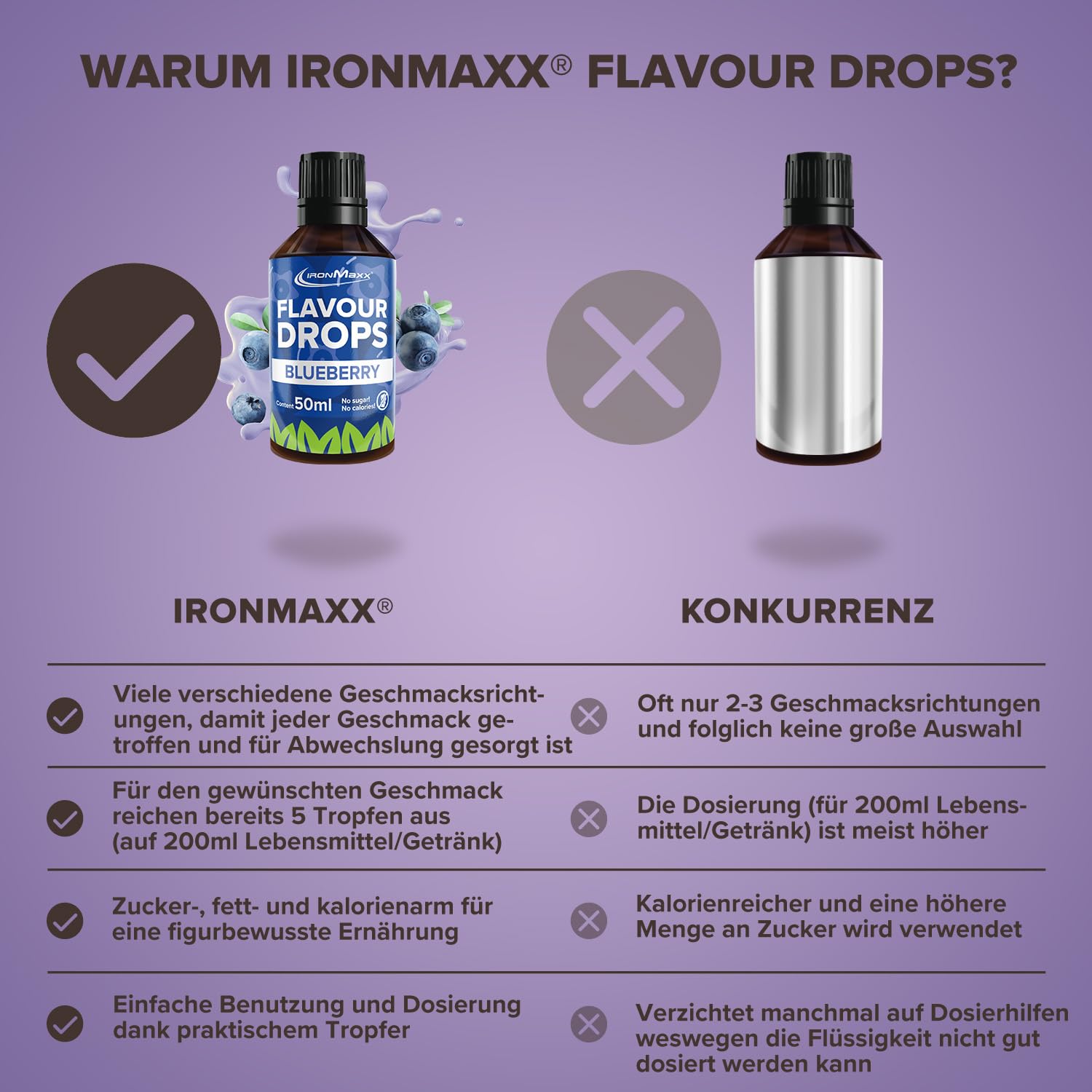 IronMaxx Flavour Drops - Vanilla 50ml | kalorienfrei & zuckerfrei | vegane Aromatropfen zum süßen von Lebensmitteln | praktischer Tropfer-Verschluss