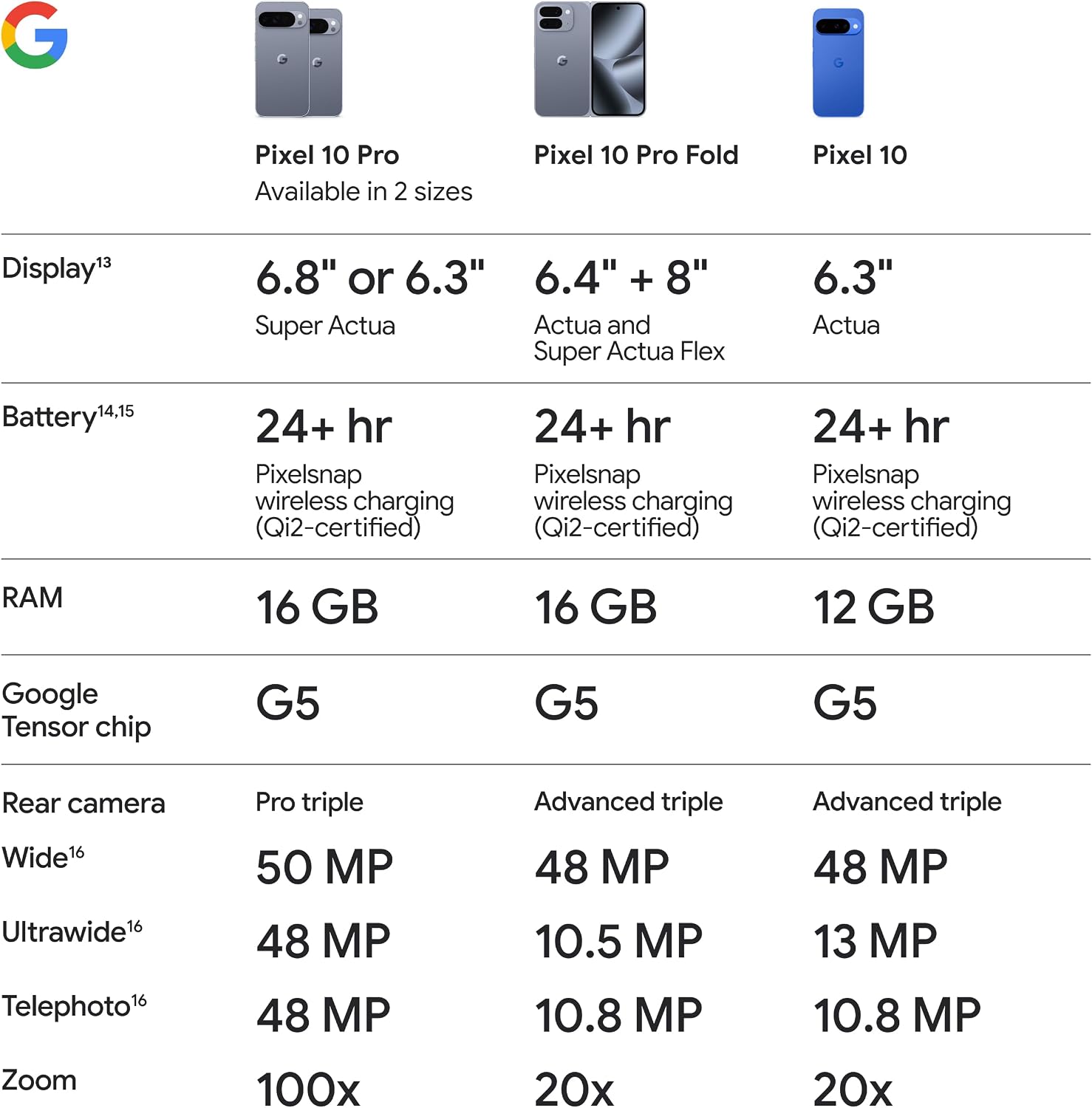 Google Pixel 10 - Unlocked Android Smartphone with Gemini, Your Google AI Assistant - Advanced Triple Rear Camera, Fast-Charging 24+ Hour Battery, and 6.3" Actua Display - Indigo - 256 GB