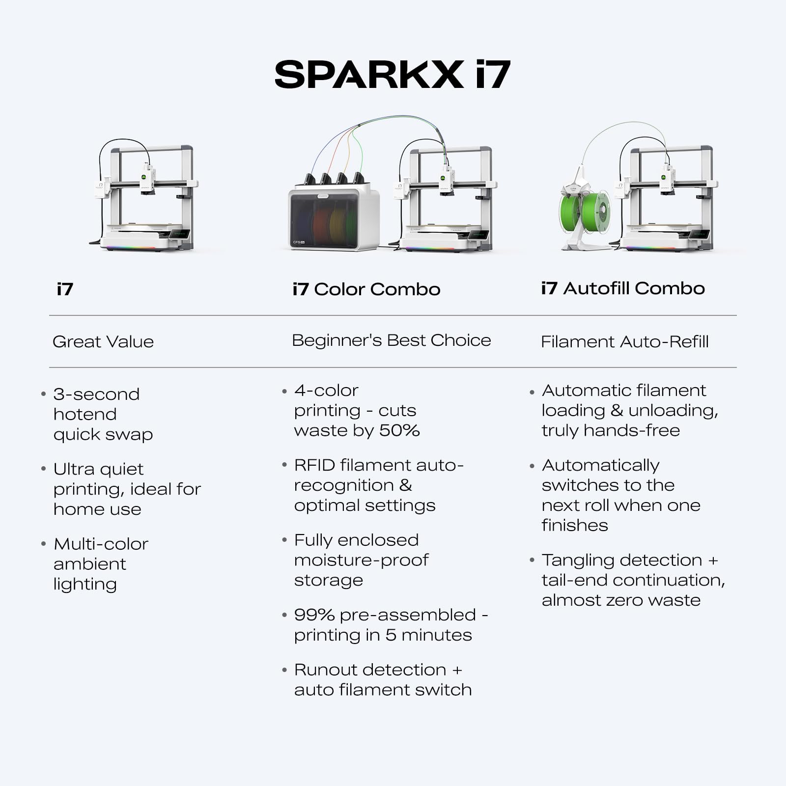 Creality SPARKX i7 Combo 3D Printer, Multi Color with CFS Lite High Speed AI Photo-to-3D Printing 95% Pre-Assemble Auto-Leveling Custom RGB Quick-Swap Essential Parts 10.24×10.24×10 inch