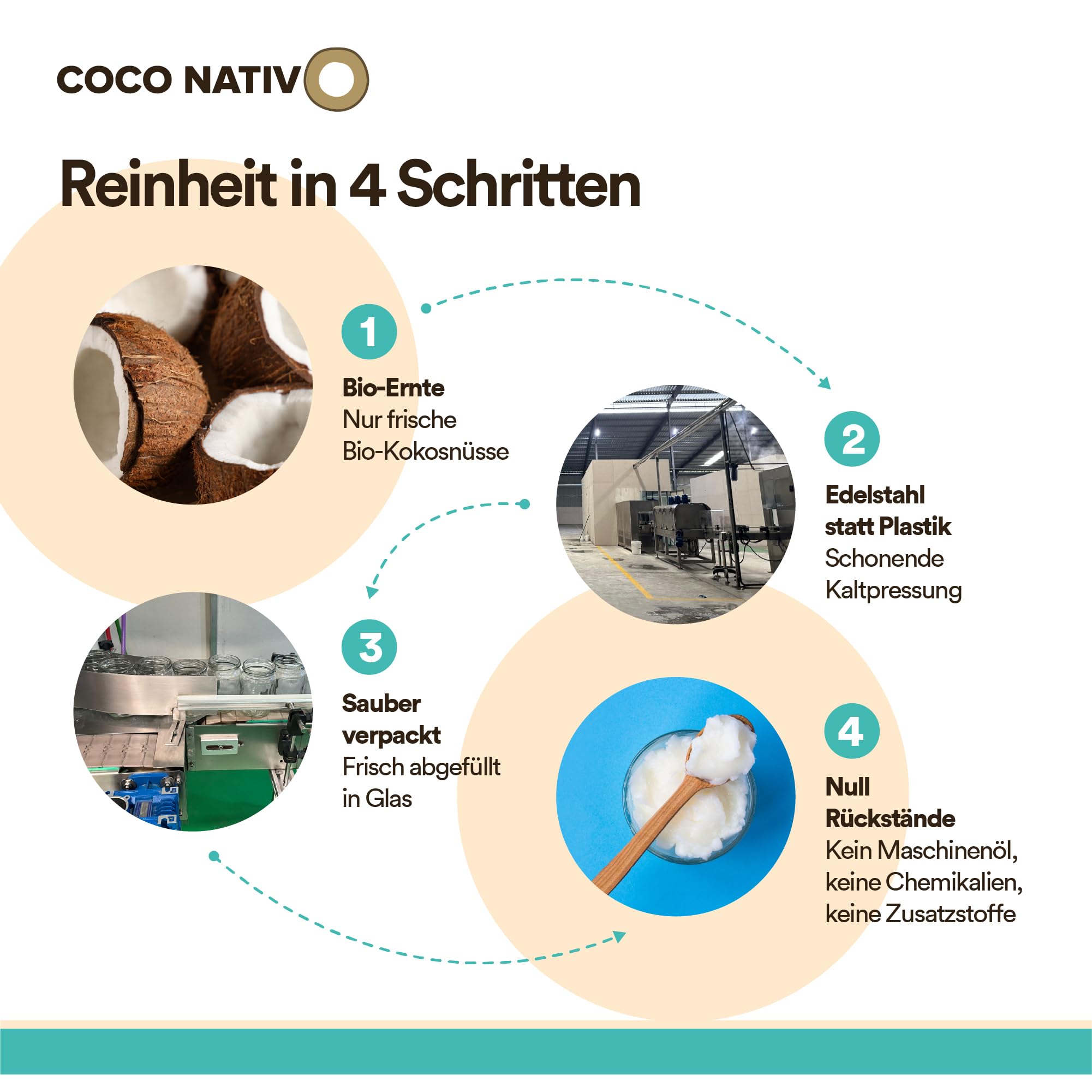 Bio Kokosöl CocoNativo - 1000mL (1L) - Bio Kokosfett, Kokosnussöl, Premium, Nativ, Kaltgepresst, Rohkostqualität, Rein (1000ml) - zum Kochen, Braten und Backen, für Haare und Haut