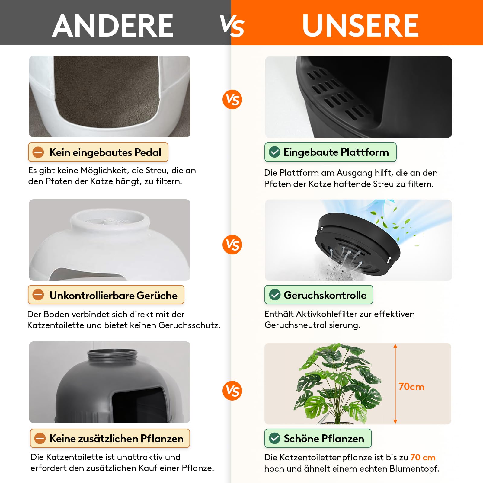 Lifewit Katzenklo Blumentopf mit Pflanze & Schaufel, Katzenklo Versteckt, Katzentoilette XXL mit Geruchskontrolle & Kohlefilter, Wohnzimmer, Schlafzimmer, Ecke, Weiß