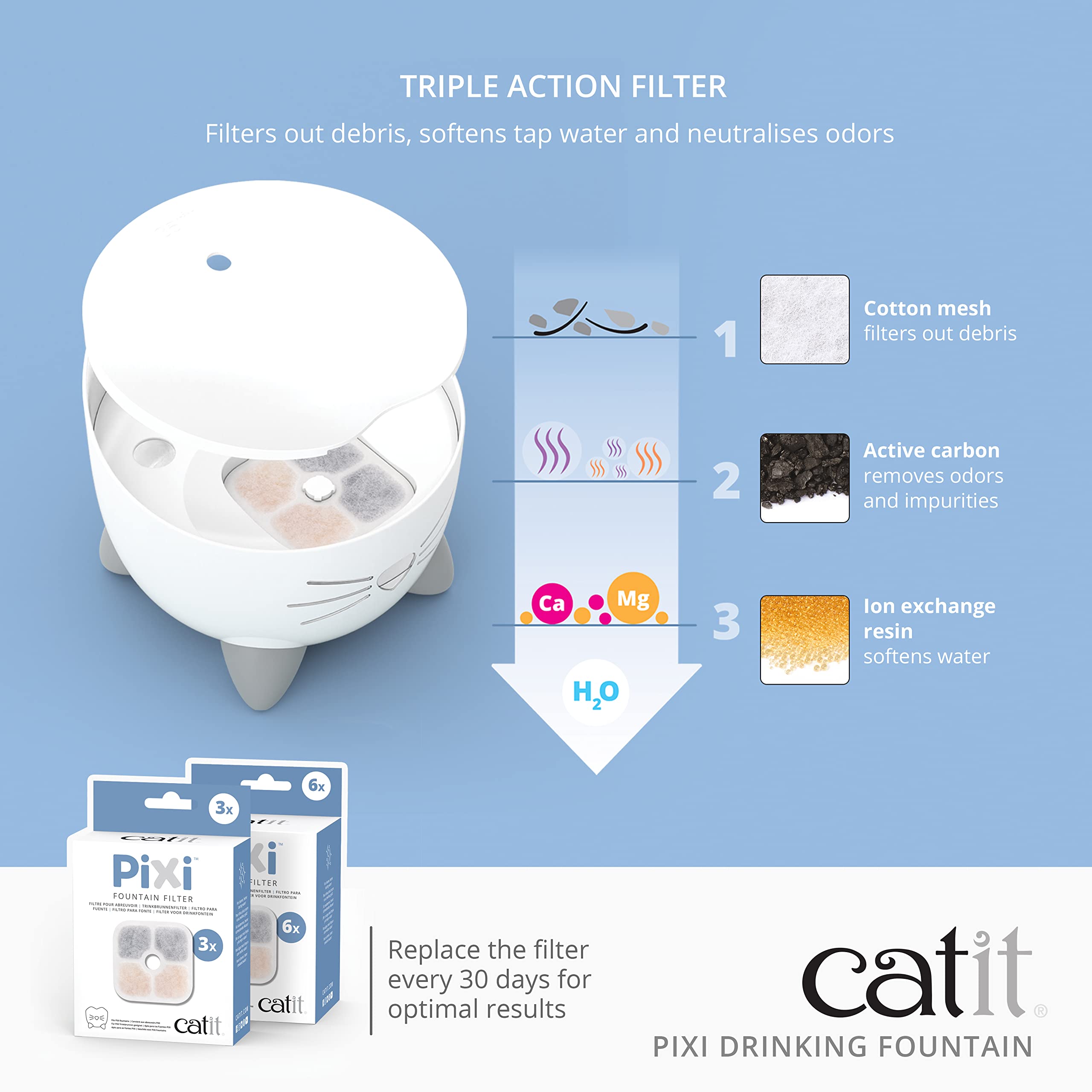 Catit Pixi Trinkbrunnen für Katzen, Weiß, 1 Stück (1er Pack)