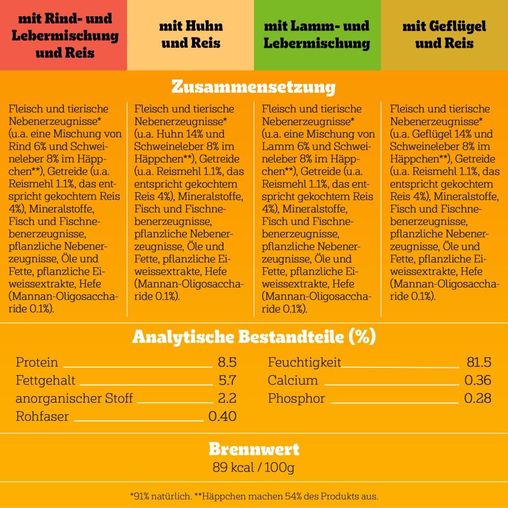 PEDIGREE DOGCARE Hundefutter Portionsbeutel Chunks in Soße Adult 40 x 100g