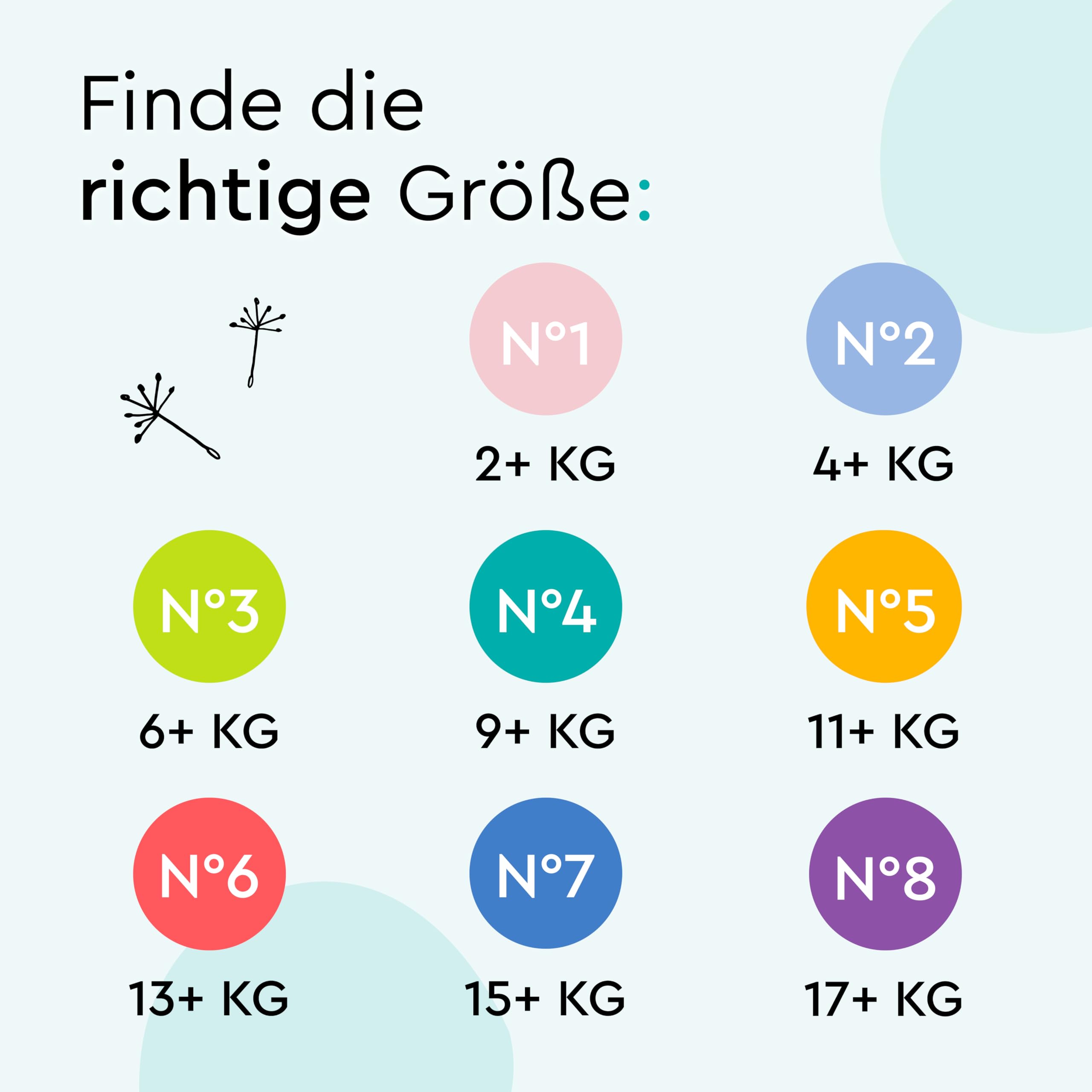 LILLYDOO hautfreundliche Baby Windeln - Größe 1 (2+ kg), 24 Stück, Sicherer Auslaufschutz, Weich, Ohne Parfüme & Lotionen für empfindliche Haut, Dermatologisch getestet