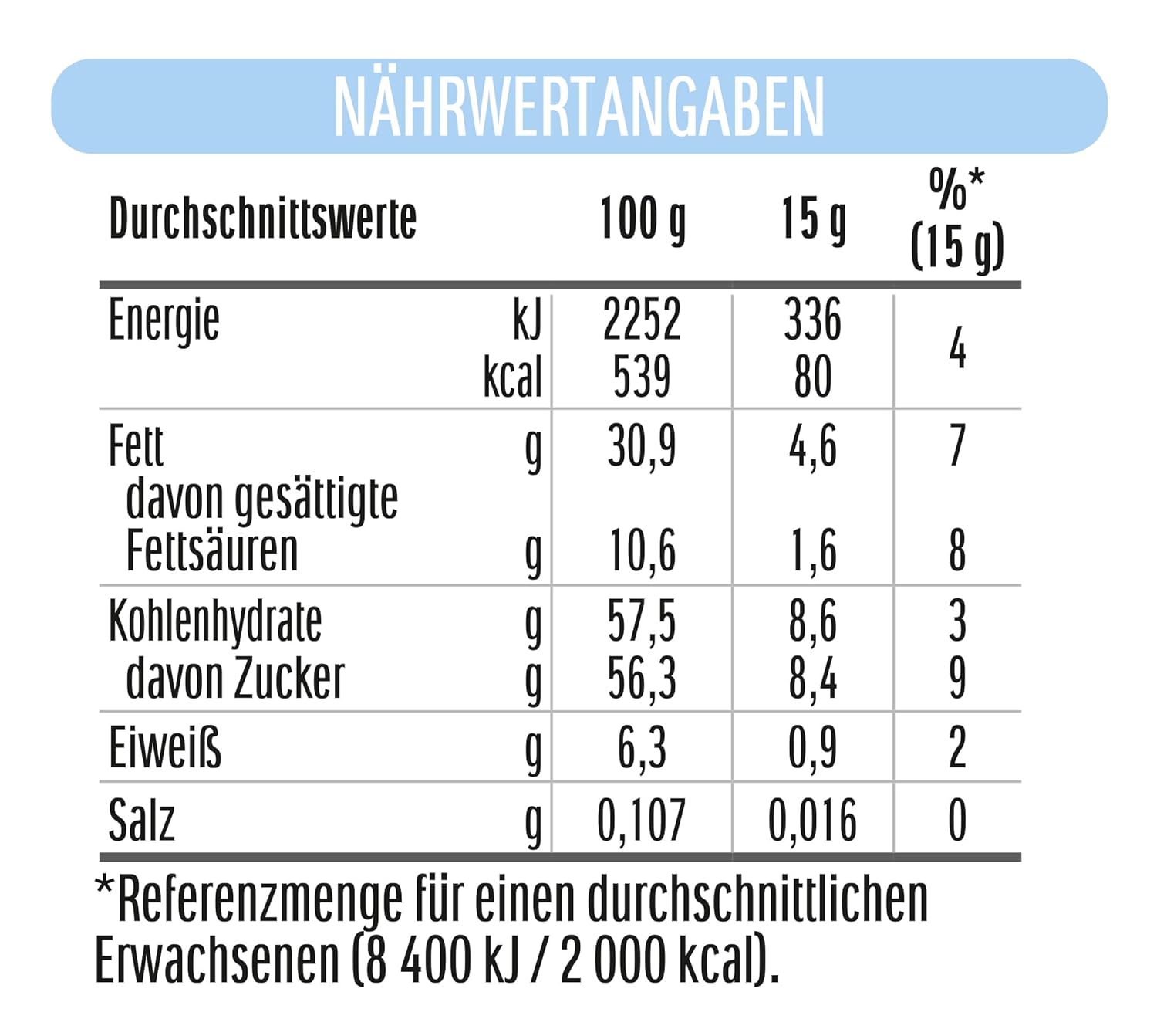 nutella - Nuss-Nougat-Creme, 1 Glas mit 750g, leckere Haselnuss-Schoko-Creme als Aufstrich oder für Rezepte