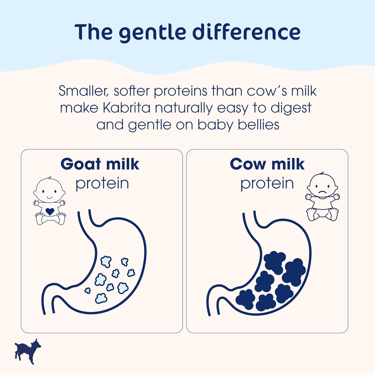 Kabrita Ziegenmilch-Säuglingsnahrung auf Pulverbasis mit Eisen, DHA, ARA und Präbiotika, für Säuglinge von 0–12 Monaten, gentechnikfrei, 794 g