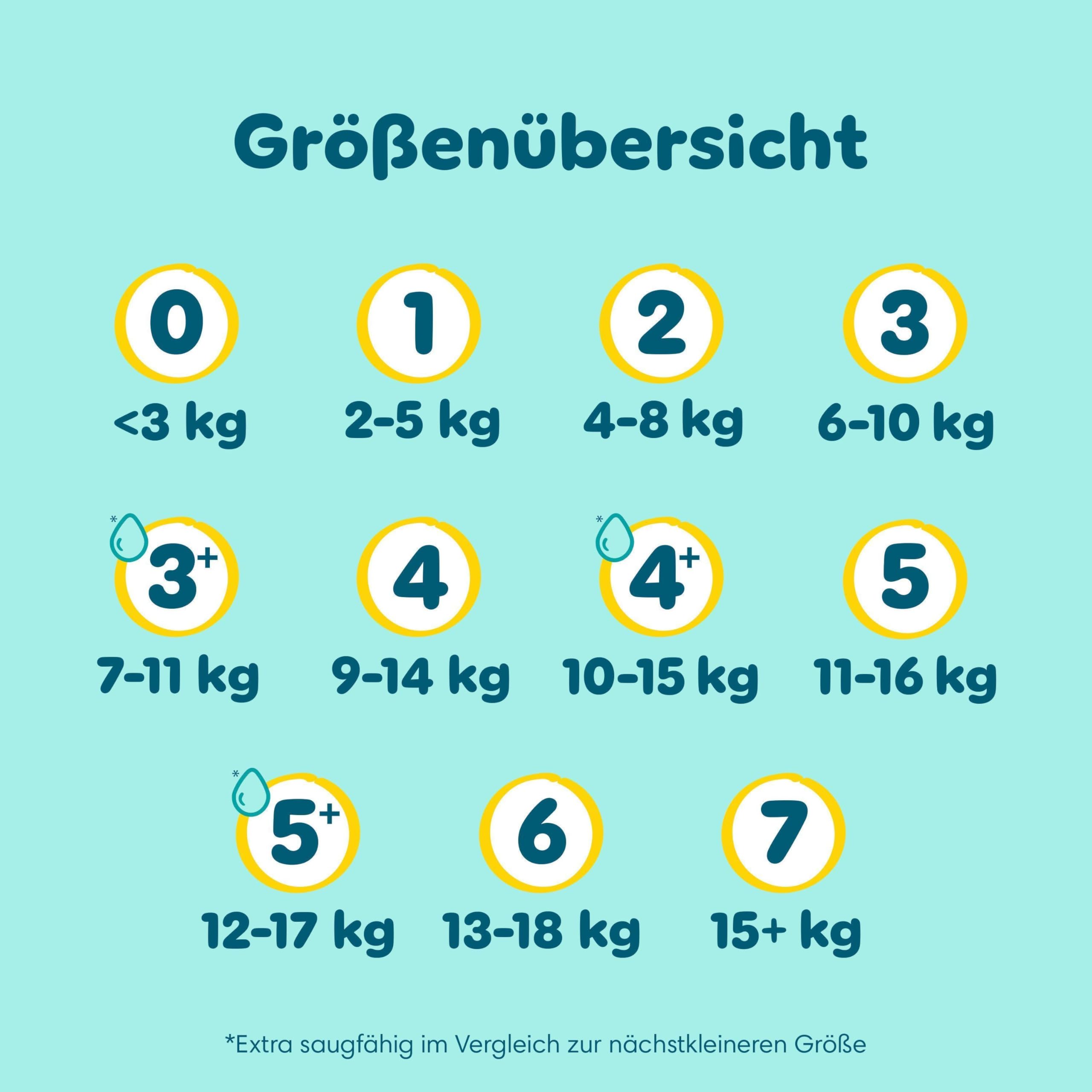 Pampers Premium Protection Größe 4, 186 Windeln, 9kg-14kg, unser Nr. 1 Haut- und Auslaufschutz