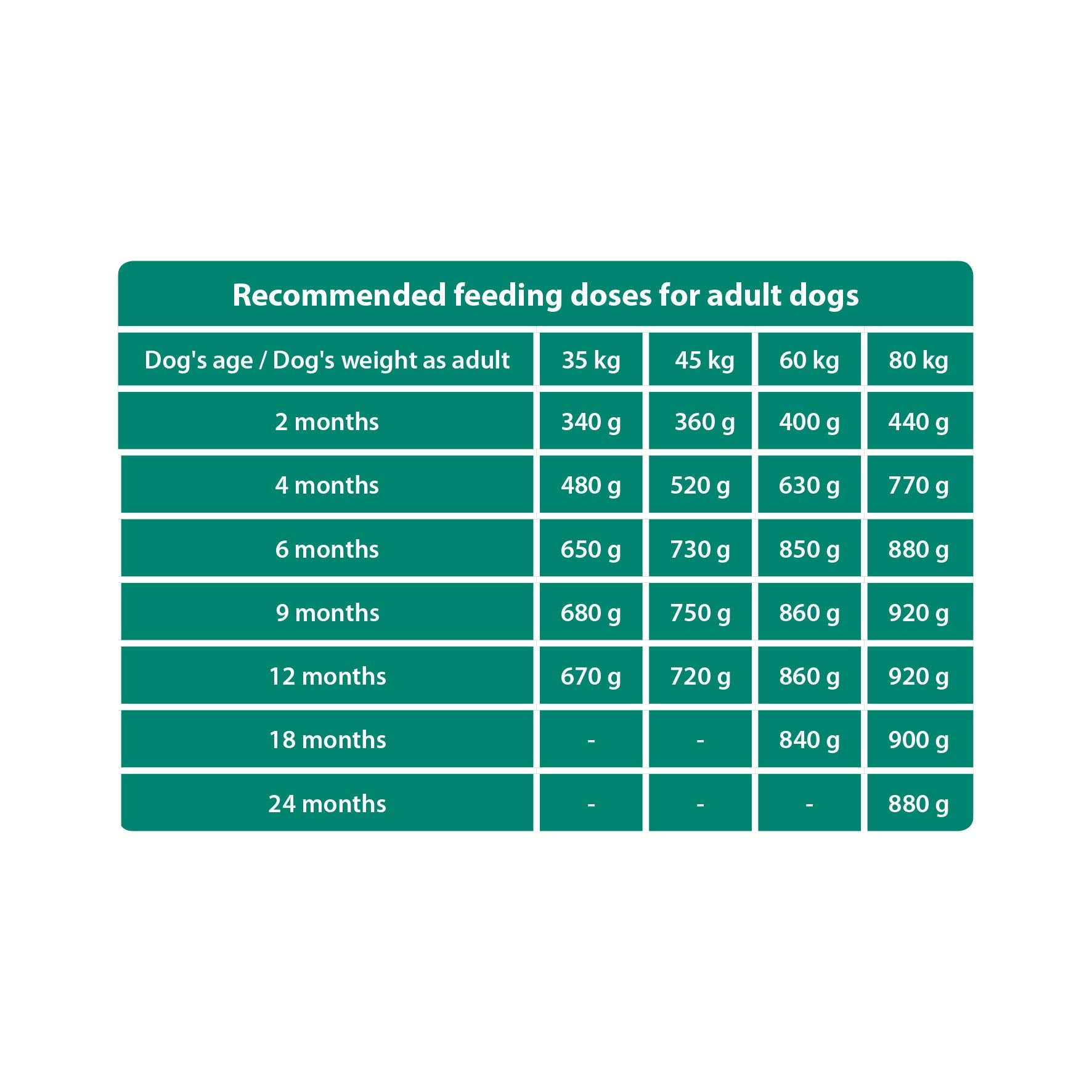 The Hunger of the Wolf Hundefutter für ausgewachsene Hunde großer und sehr großer Rassen, Trockenfutter mit Huhn gut für die Gelenkgesundheit - 14 kg