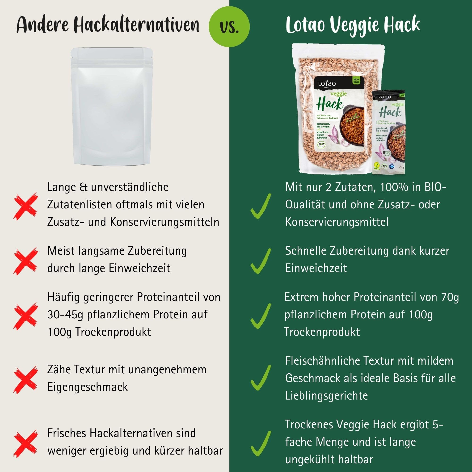 Lotao Veggie Hack – Bio, Vegan, Proteinreich – 1000g Hack auf Erbsenprotein-Basis mit Jackfruit – Perfekt für Bolognese, Burger, Braten & vieles mehr