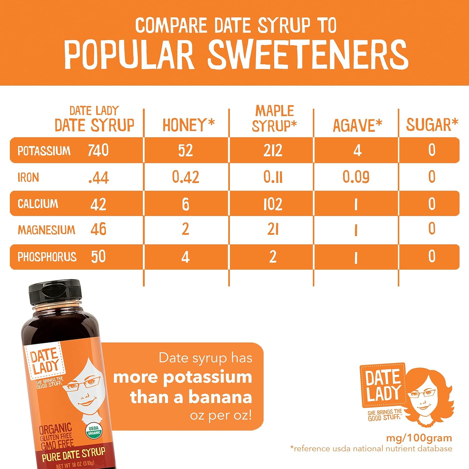 Date Lady Date Syrup 12 oz Squeeze Bottle | Organic, Vegan, Paleo, Gluten-free & Kosher (3-Pack) Sugar Substitute | More Nutrition Than Maple Syrup or Honey