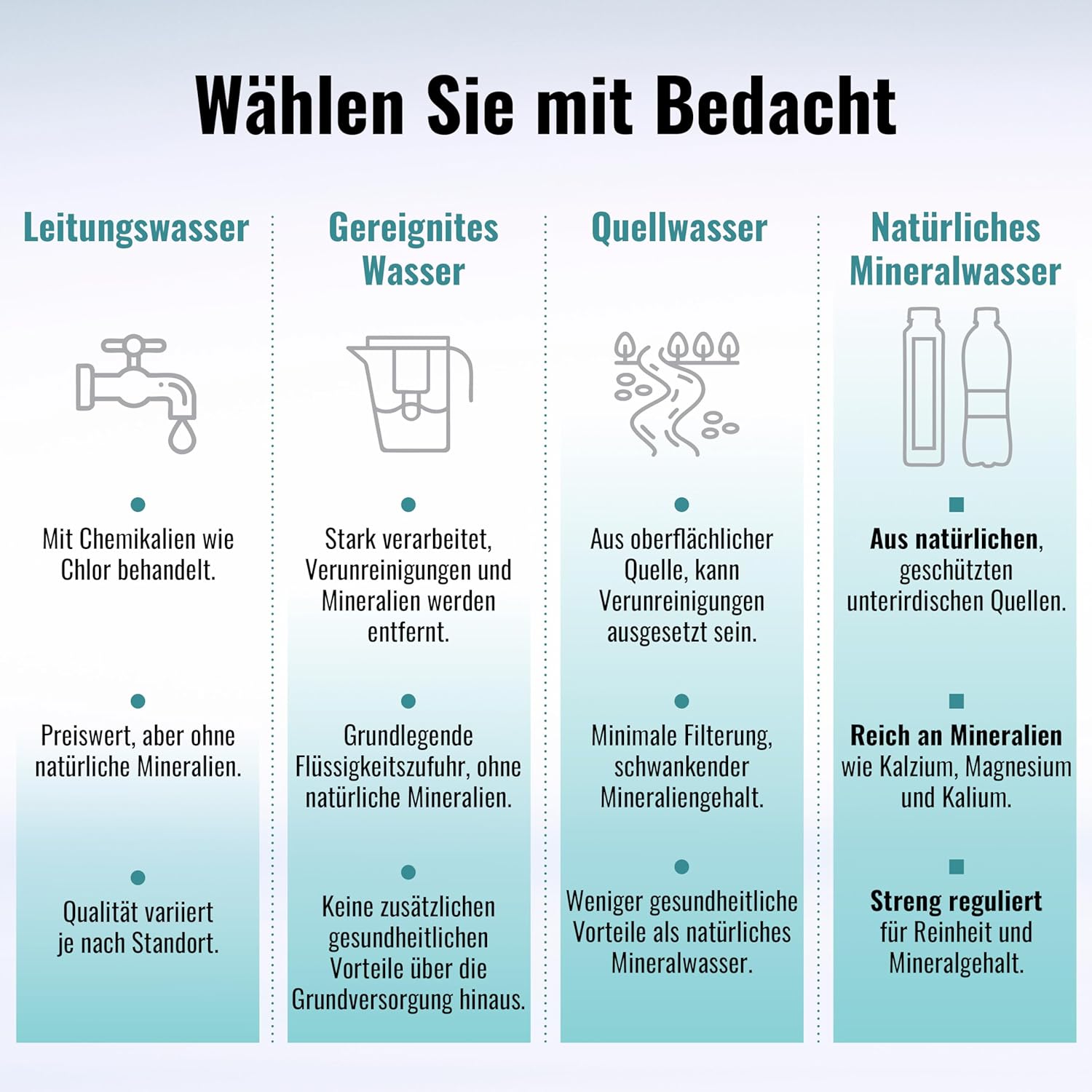 AQUA CARPATICA 1.5L x 12 (6x2) Still Water Premium Natürliches Mineralwasser, Mit Natürlichen Elektrolyten, 100% Recycelbar, BPA Frei, Ohne Kohlensäure, Perfekt für die Zubereitung von Babynahrung