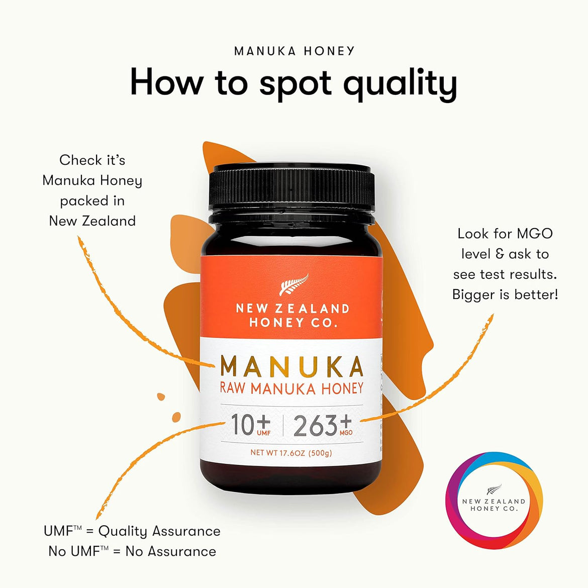 New Zealand Honey Co. Raw Manuka Honey UMF 10+ | MGO 263+, 17.6oz / 500g | Organic Medical Grade Manuka Honey for Daily Wellness, Skin Care & Dogs