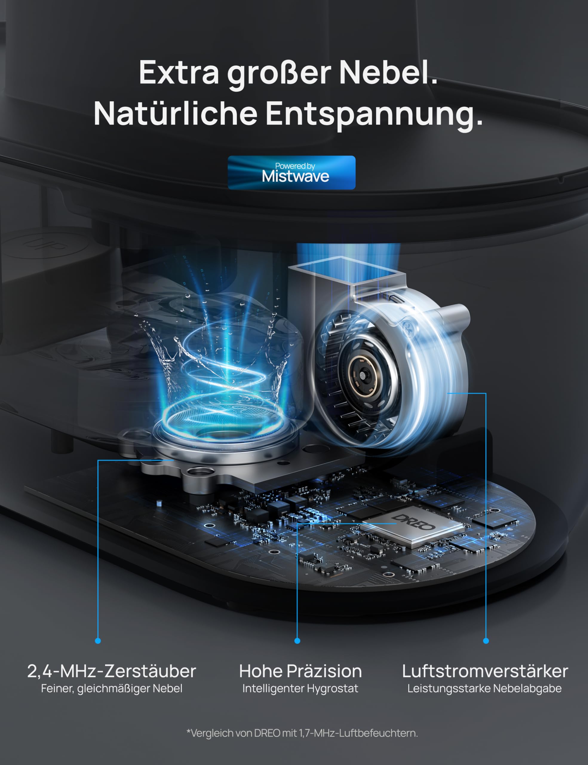 Dreo Smart Luftbefeuchter für Schlafzimmer, oben befüllbarer 4L Supergroßer Kühler Nebel Humidifier mit Öl Diffusor und Nachtlicht, 36 Stunden Laufzeit, leiser Ultraschall Luftbefeuchter Zuhause