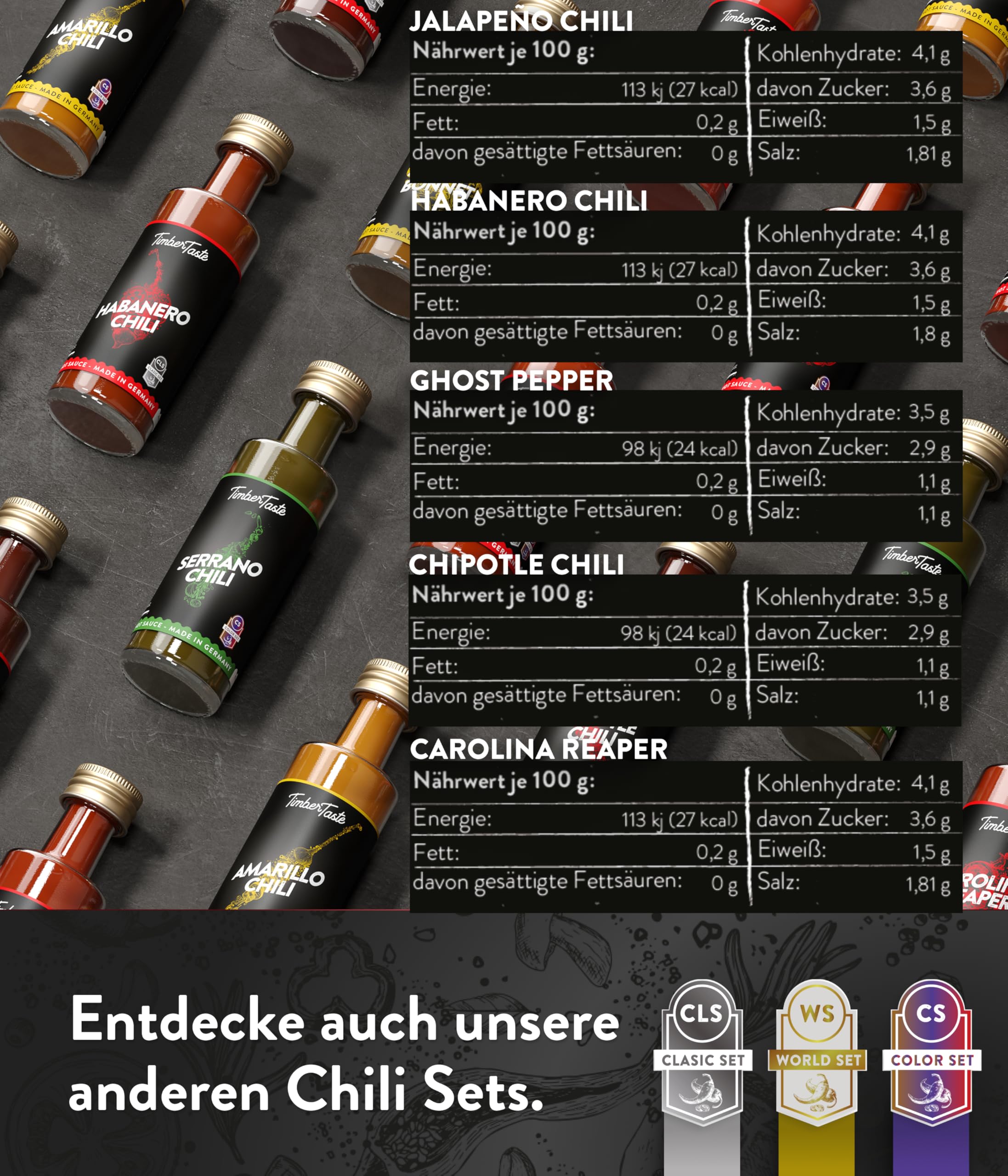 TIMBER TASTE® Chili Geschenkset scharfe Soßen Set - 5 Hot Sauce Set je 40ml in Geschenkverpackung für Liebhaber & Genießer scharfer Saucen | Ostergeschenk Mann | kleine Ostergeschenke Männer