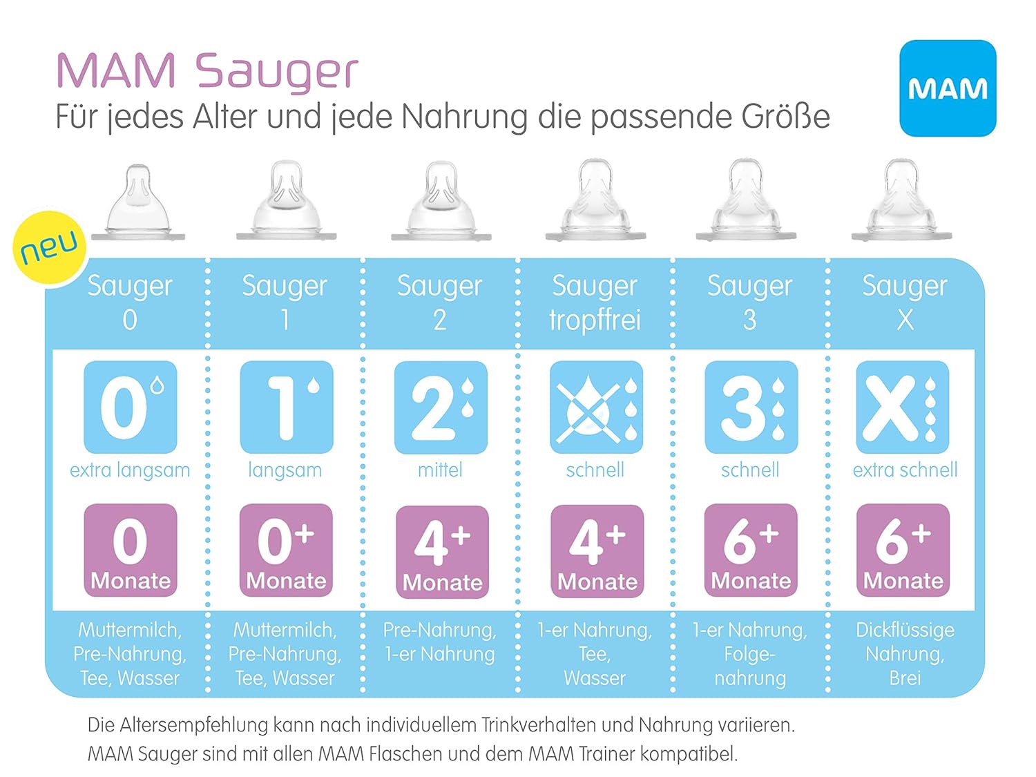 MAM Sauger Größe 1 im Doppelpack, Flaschensauger (Durchflussrate langsam), weicher Trinksauger passend für Flaschen/Trainer, ab der Geburt