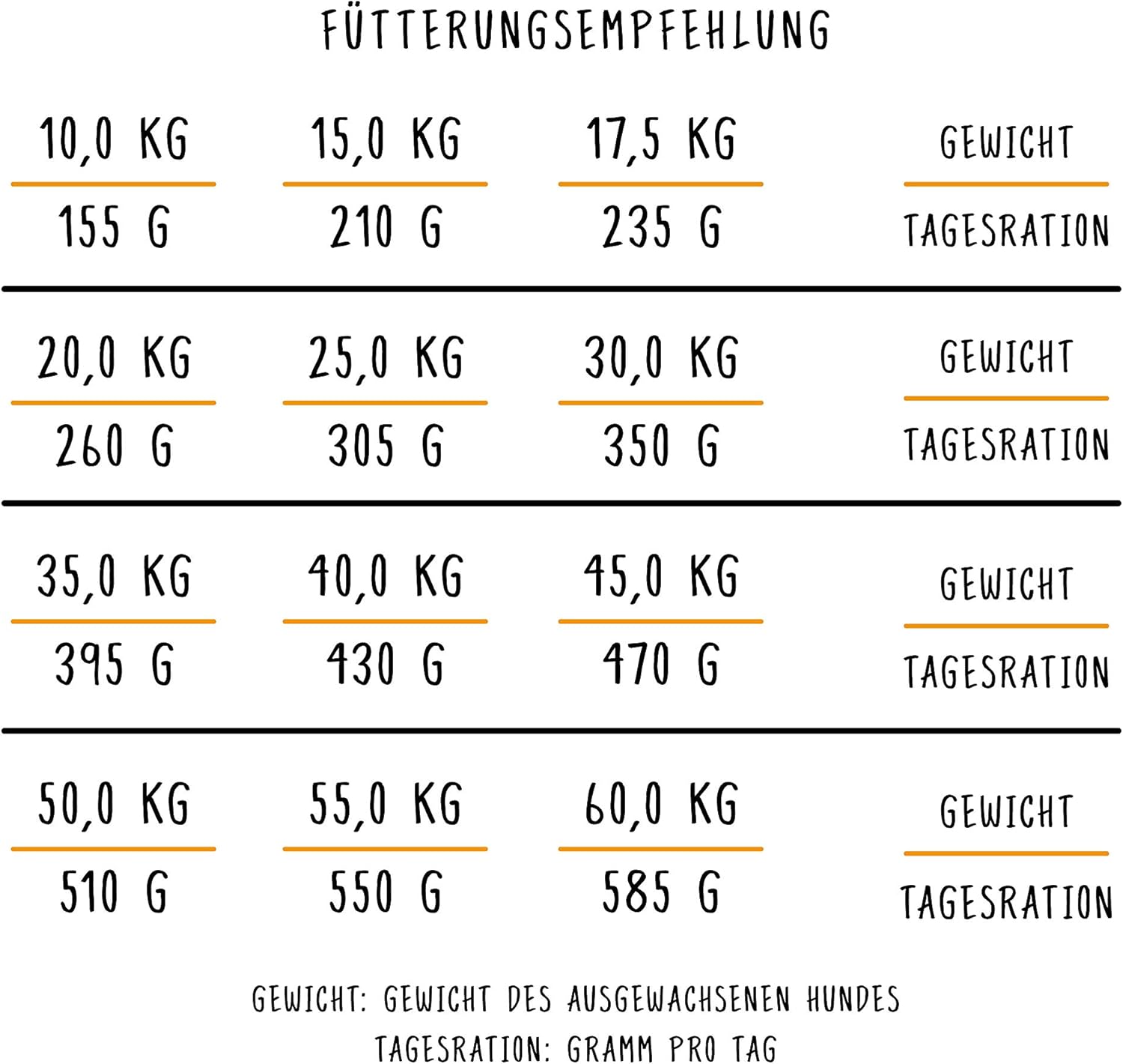 bosch HPC Adult mit Lamm & Reis | Hundetrockenfutter für ausgewachsene Hunde aller Rassen | 1 x 15 kg