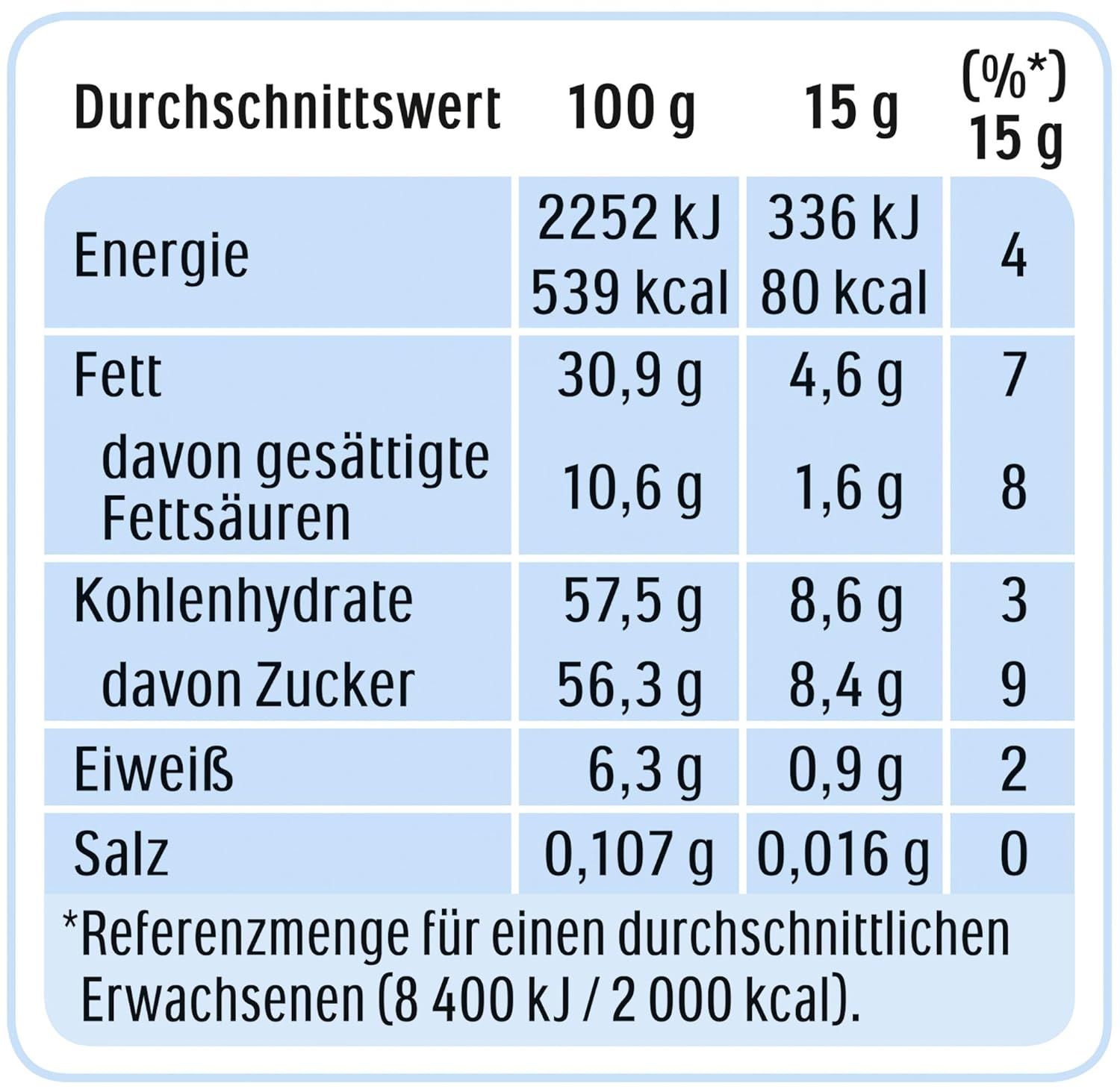 nutella - Nuss-Nougat-Creme, 1 Glas mit 750g, leckere Haselnuss-Schoko-Creme als Aufstrich oder für Rezepte