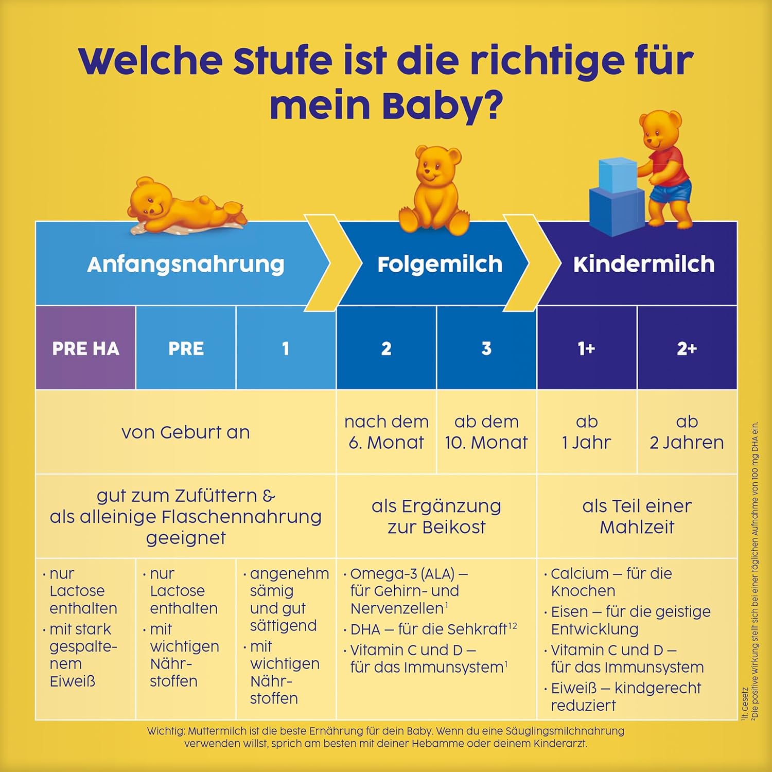 Bebivita 3 Folgemilch (4 x 500g), ab dem 10. Monat, mit Vitamin C und D, Omega-3 (DHA,ALA), altersgerecht sättigend