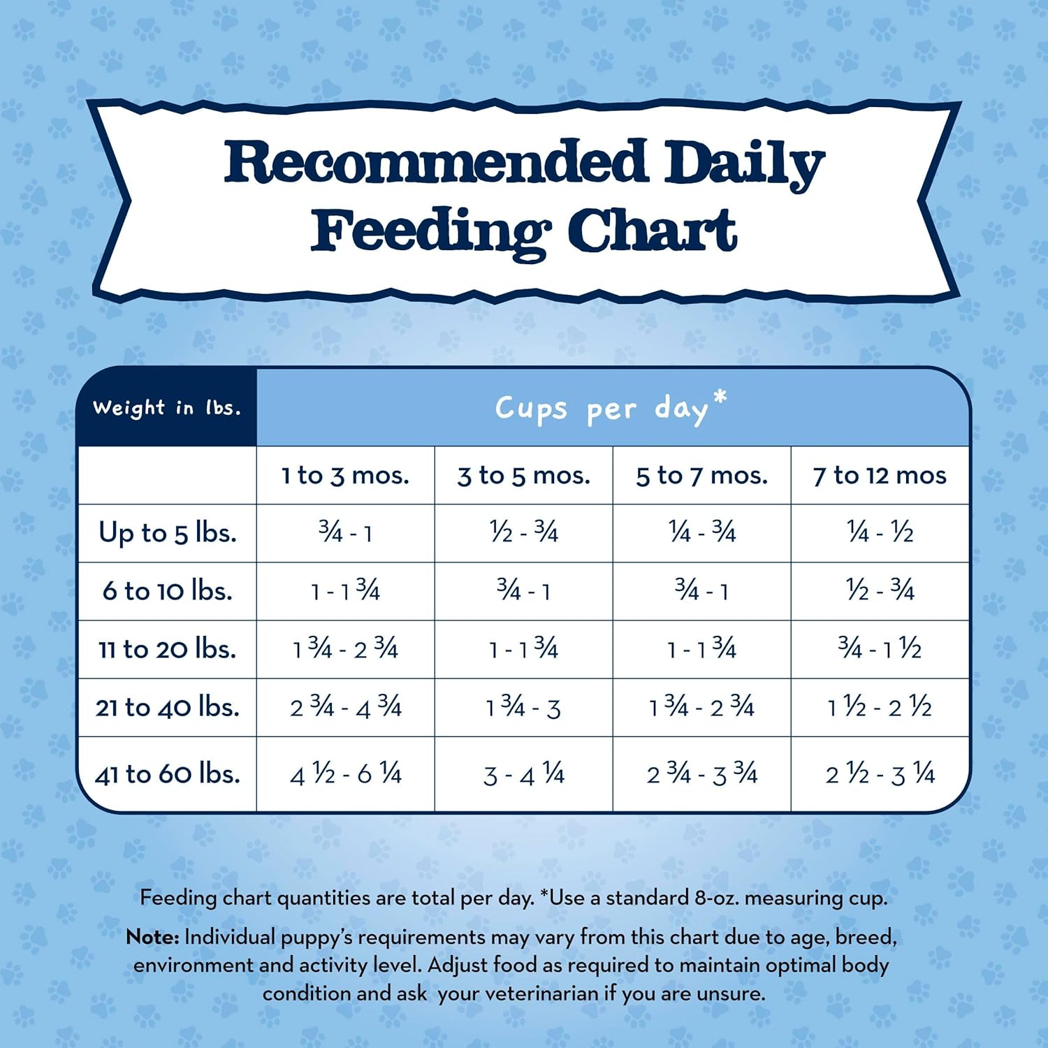 Blue Buffalo Baby Blue Natural Dry Food for Puppies, Healthy Growth Formula with DHA, Savory Chicken Recipe, 24-lb Bag