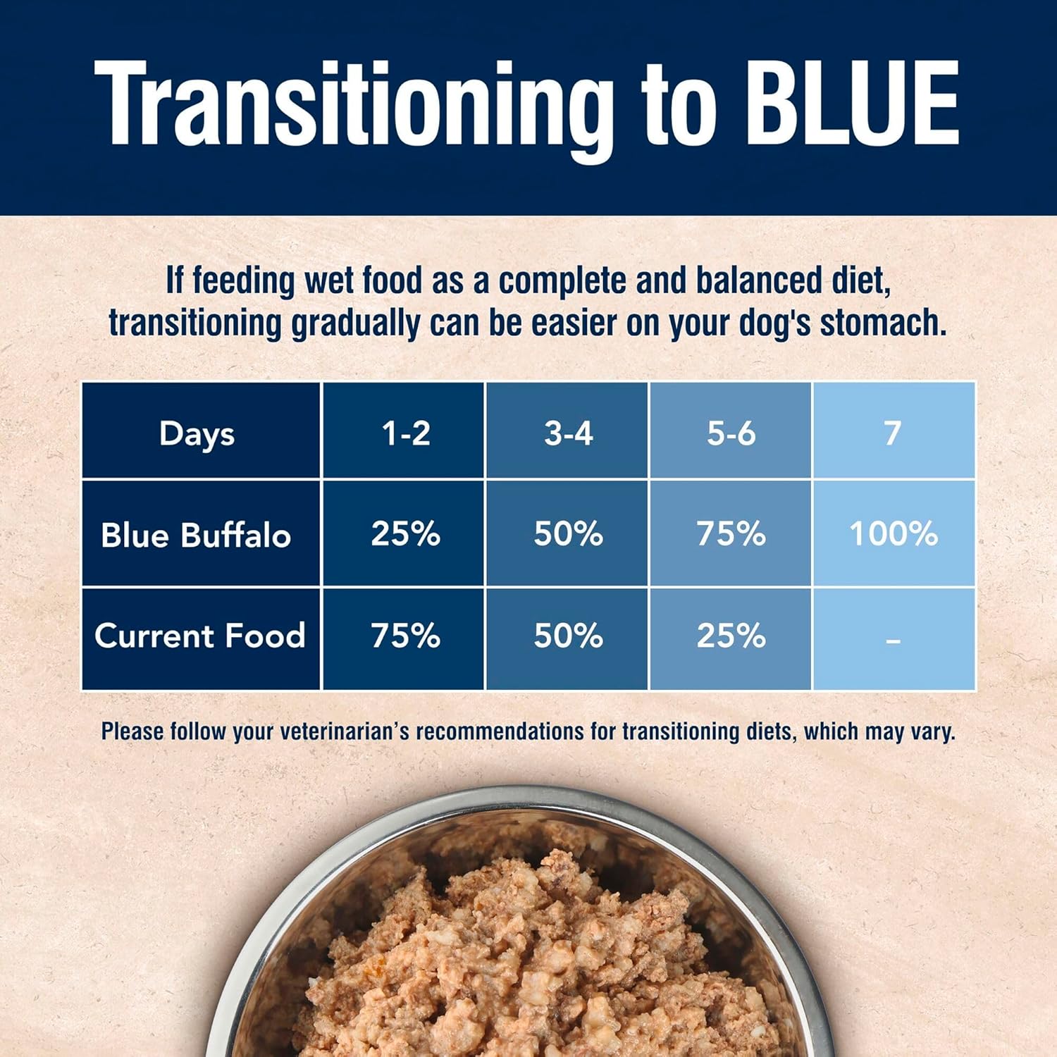 Blue Buffalo True Solutions Active Dog Wet Dog Food for Active Adult Dogs, Made with Natural Ingredients, Chicken, 12.5-oz. Cans (12 Count)