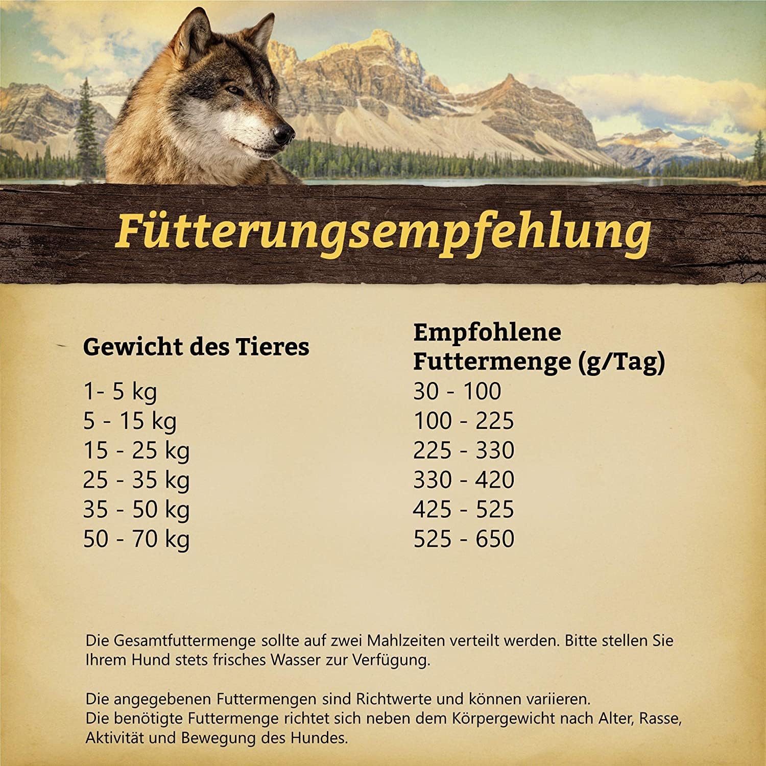 WOLFSBLUT – Wild Duck Adult | Trockenfutter mit natürlichen Zutaten und Superfoods für ausgewachsene Hunde. Getreidefreies Alleinfutter ohne Zusatzstoffe im Beutel | 12,5kg Ente