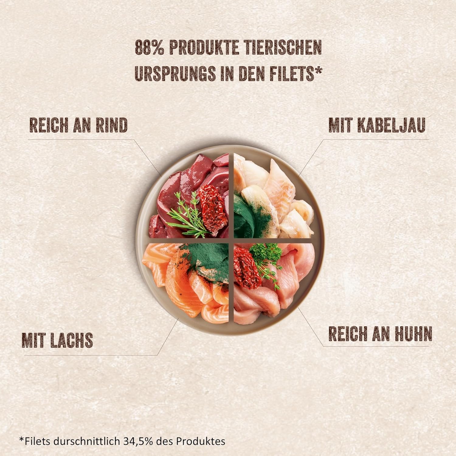 Shelma Katzen-Nassfutter Fleisch Megapack mit den Sorten Rind, Truthahn, Huhn und Ente – Getreidefreies Alleinfuttermittel mit hohem Fleischanteil – 40 x 85 g (3,4 kg)