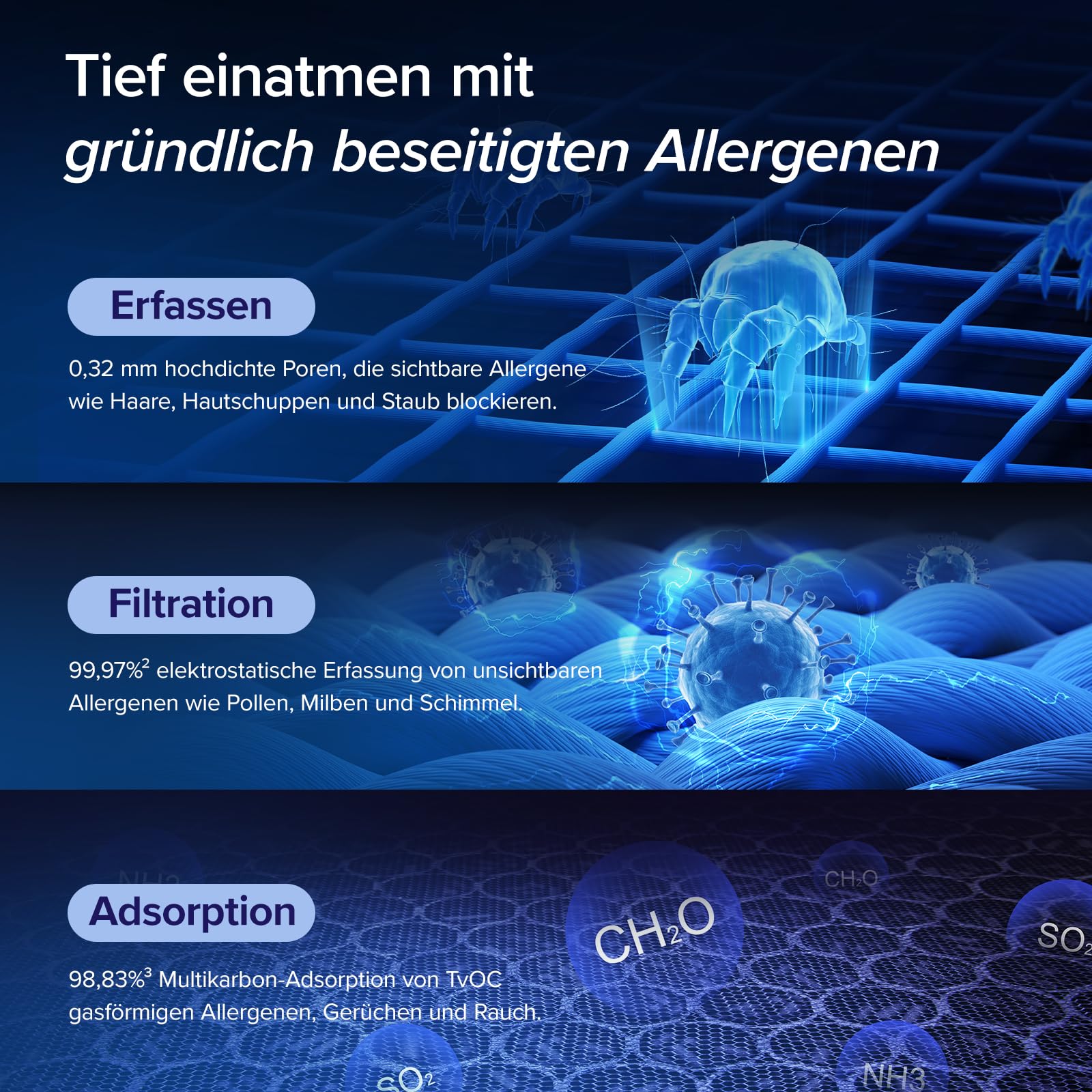 Levoit Luftreiniger mit HEPA Luftfilter gegen 99,97 Prozent Schimmel Staub Pollen Tierhaare, Luftqualitäts-Feedback und Auto-Modus, CADR 240m³/h für Raucherzimmer, bis zu 50m², Weiß
