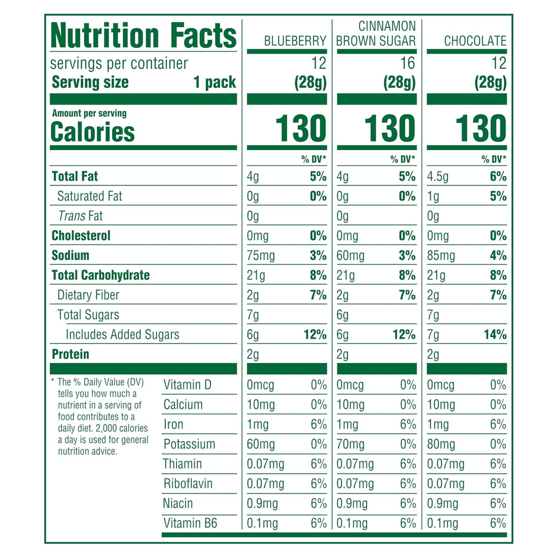 belVita Bite Size Snacks Variety Pack, Blueberry, Chocolate and Cinnamon Brown Sugar Crunchy Bites, 40 Snack Packs