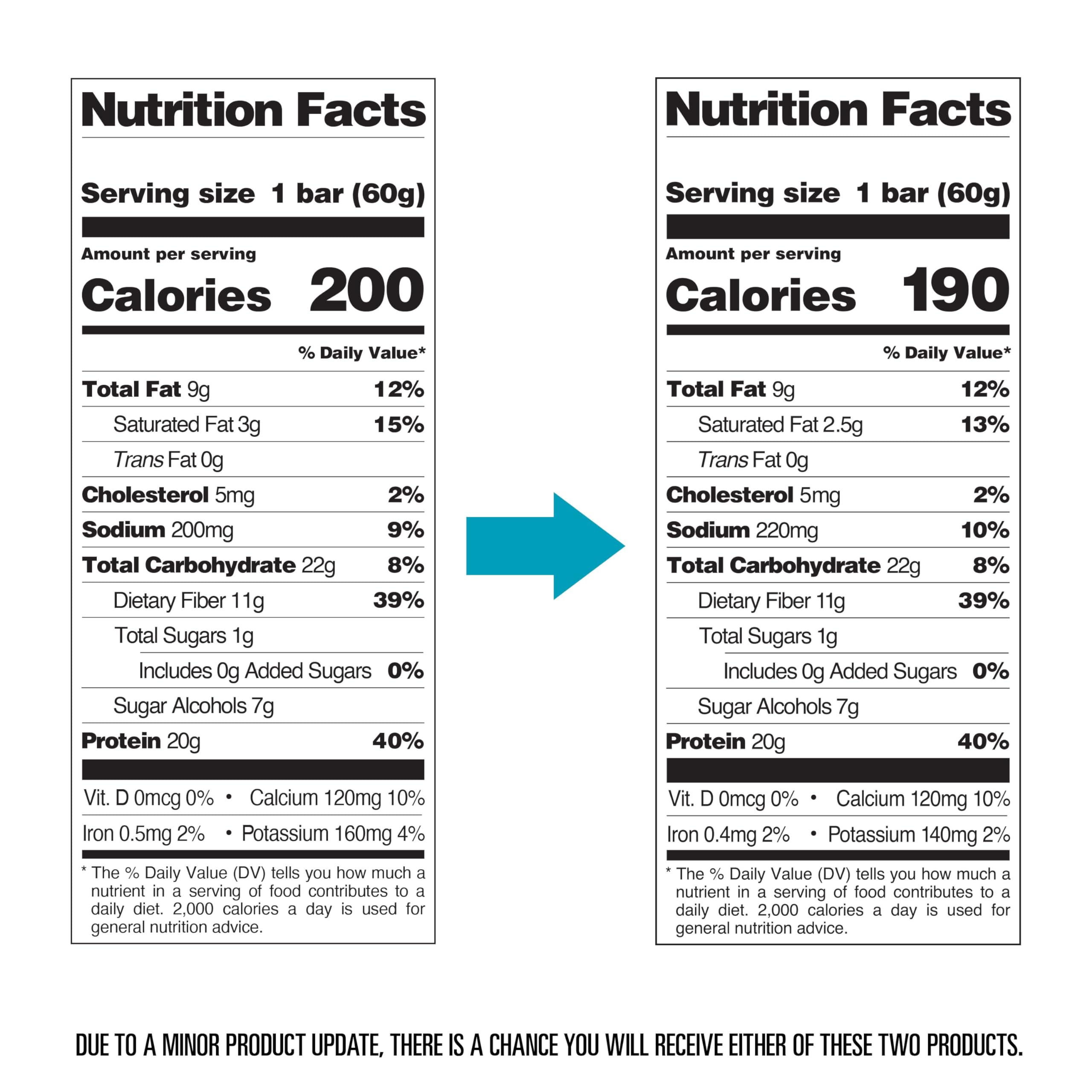 Quest Nutrition Chocolate Chip Dough Cookie Protein Bars, 21g Protein, 1g Sugar, 4g Net Carbs, High Fiber, Gluten Free, Keto-Friendly, 12 Count