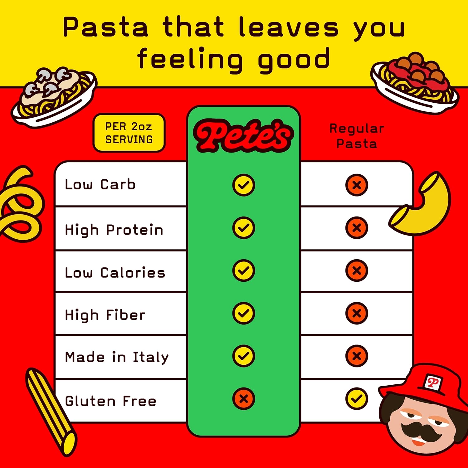 High Protein, Low Carb Pasta Variety | Penne, Rotini, Elbow Macaroni with 17g Protein, 7g Carbs | Healthy, Keto Pasta Made in Italy | 3-Pack, 8oz - Pete’s Pasta